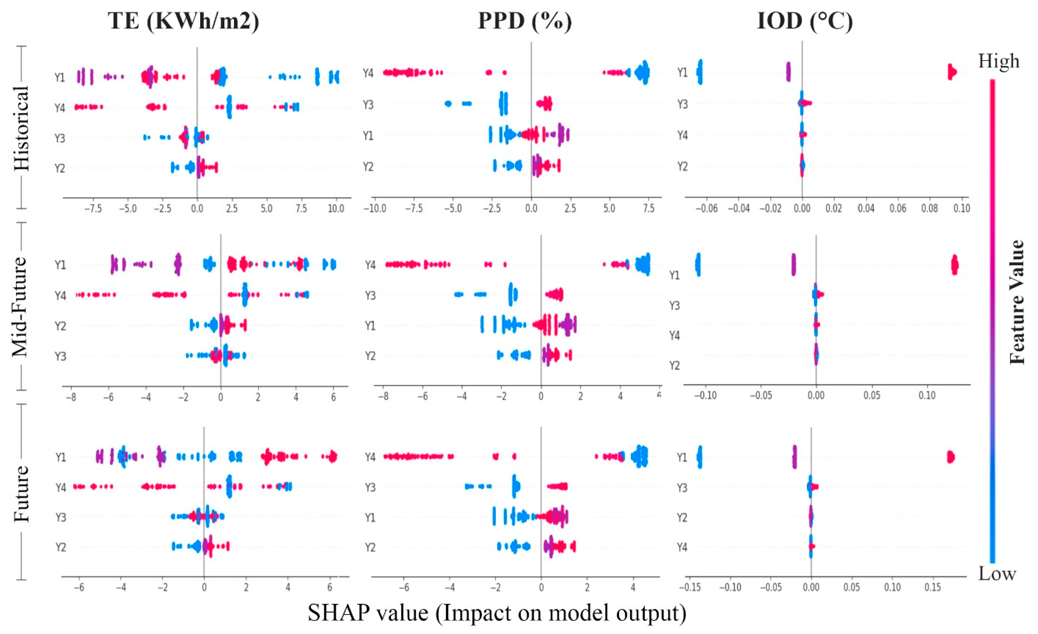Sustainability 16 09324 g007