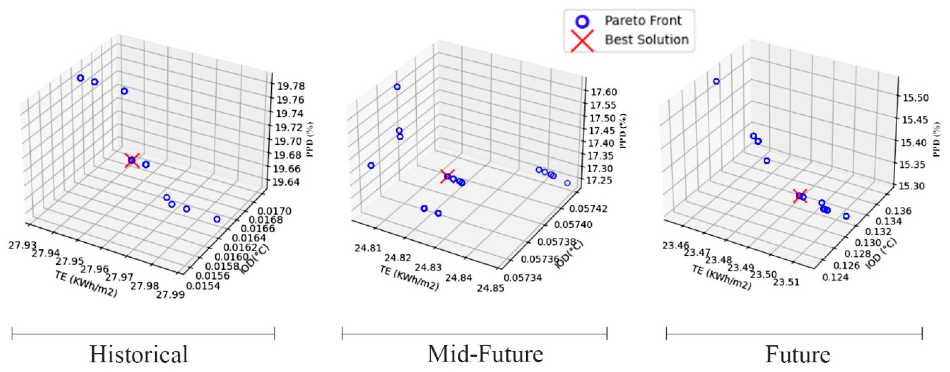 Sustainability 16 09324 g008