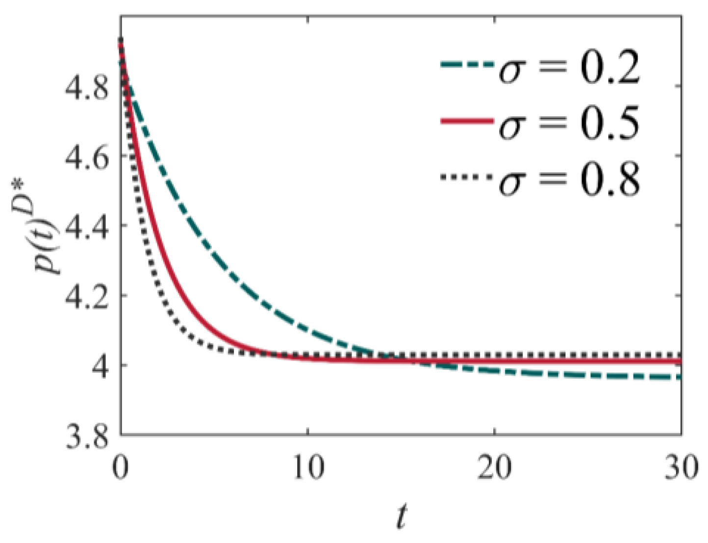 Sustainability 16 09325 g003