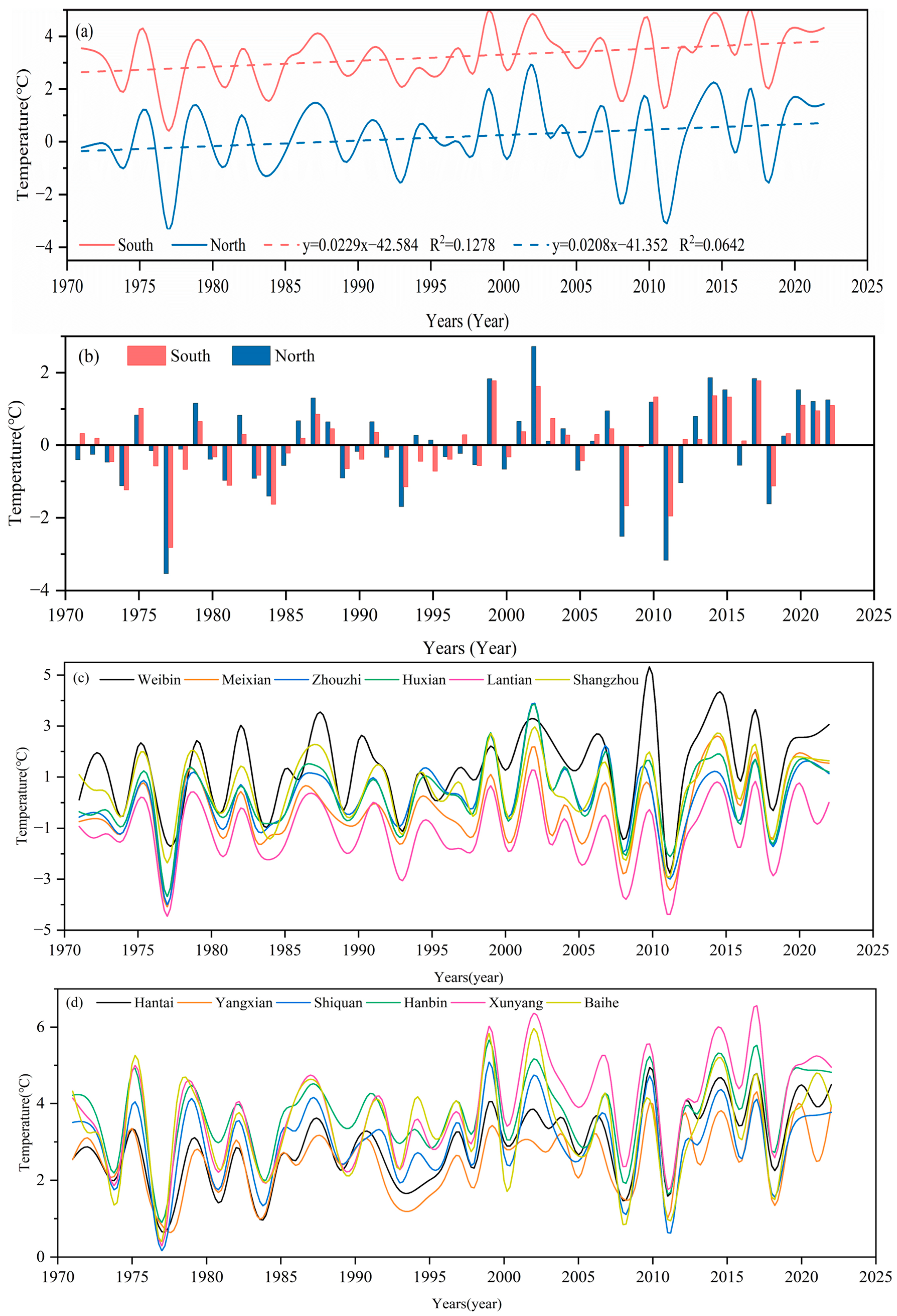 Sustainability 16 09327 g005
