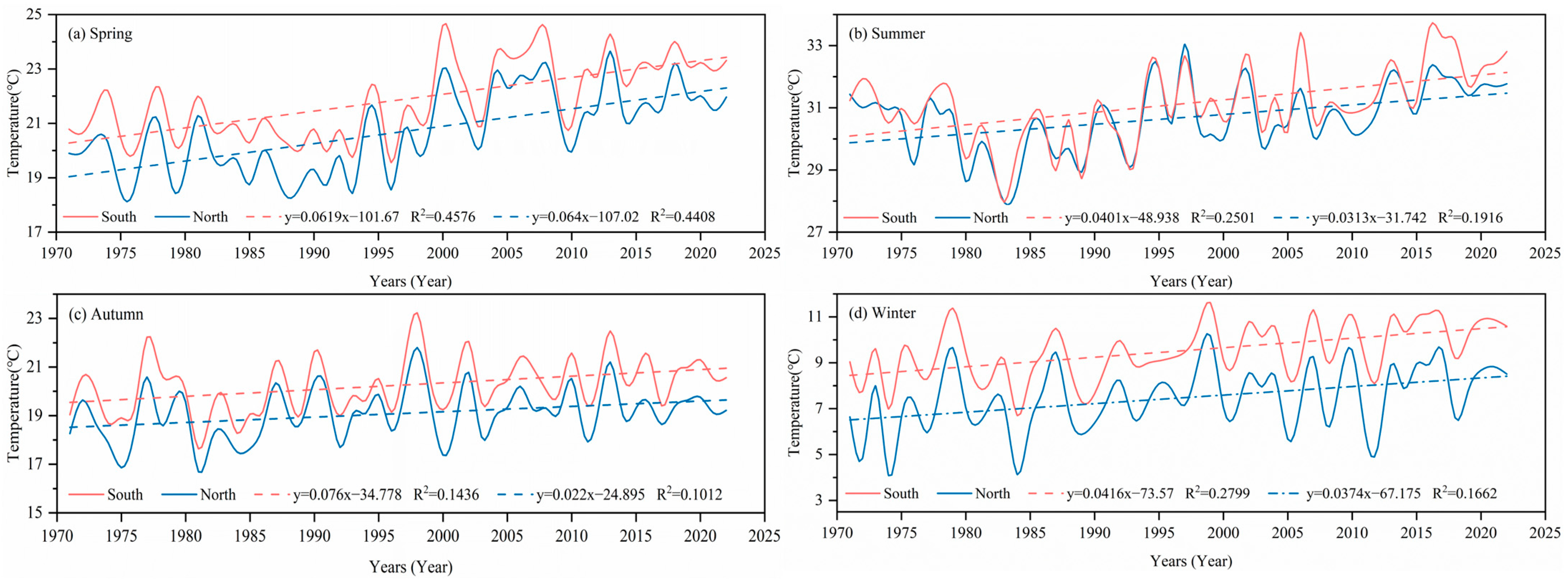 Sustainability 16 09327 g008