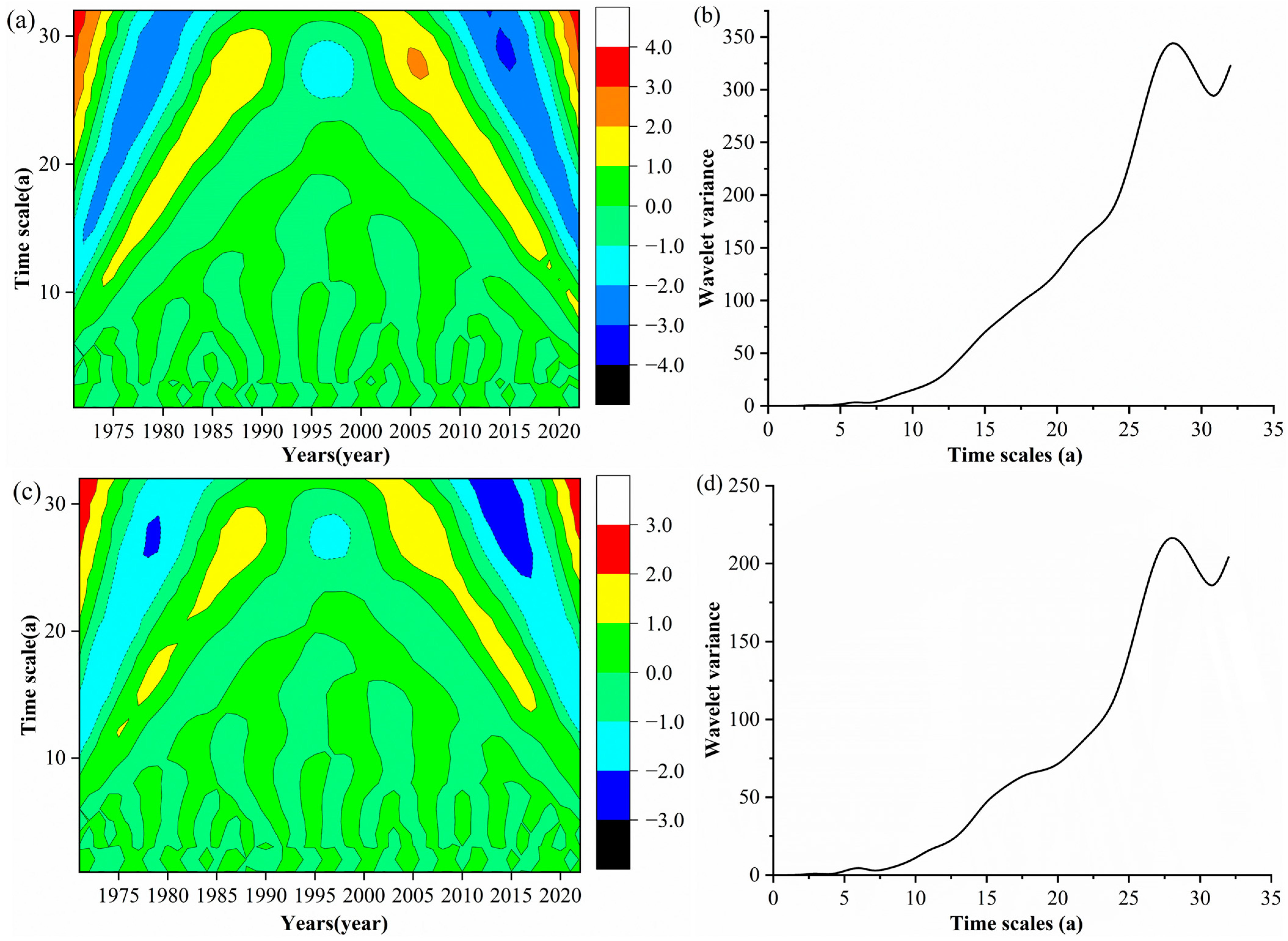 Sustainability 16 09327 g010