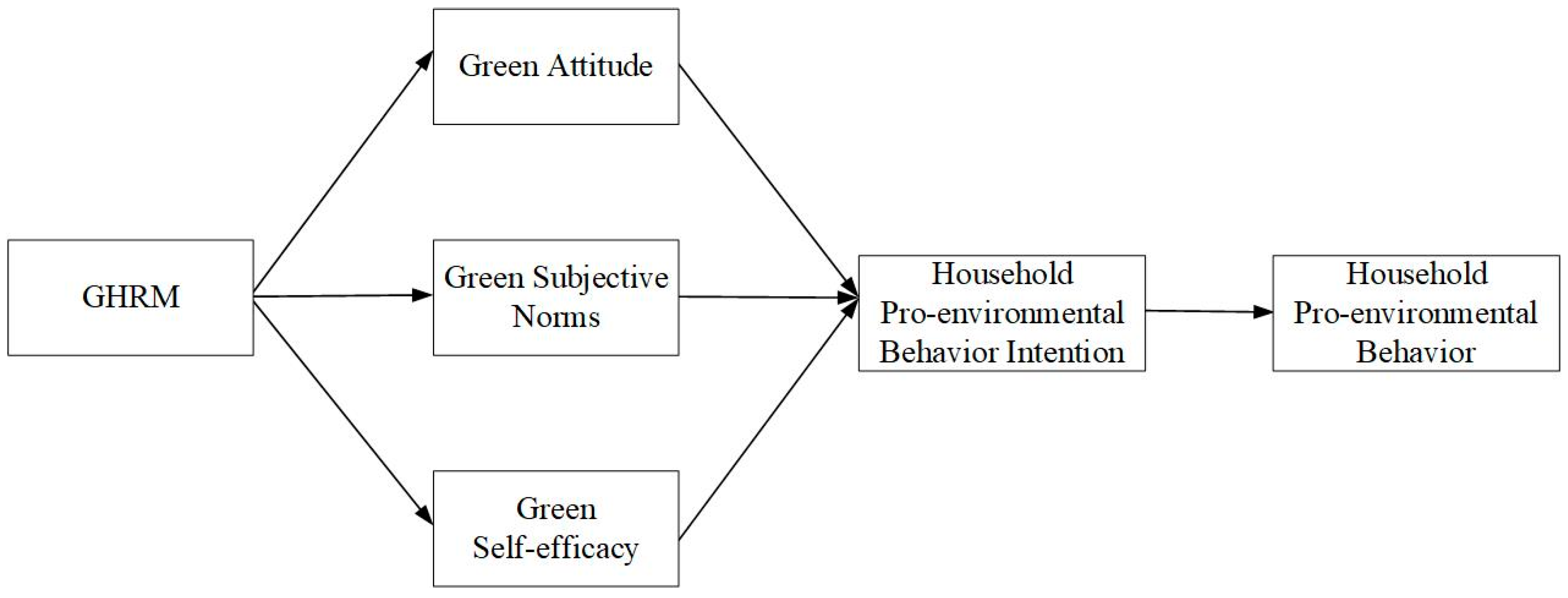 Sustainability 16 09330 g001