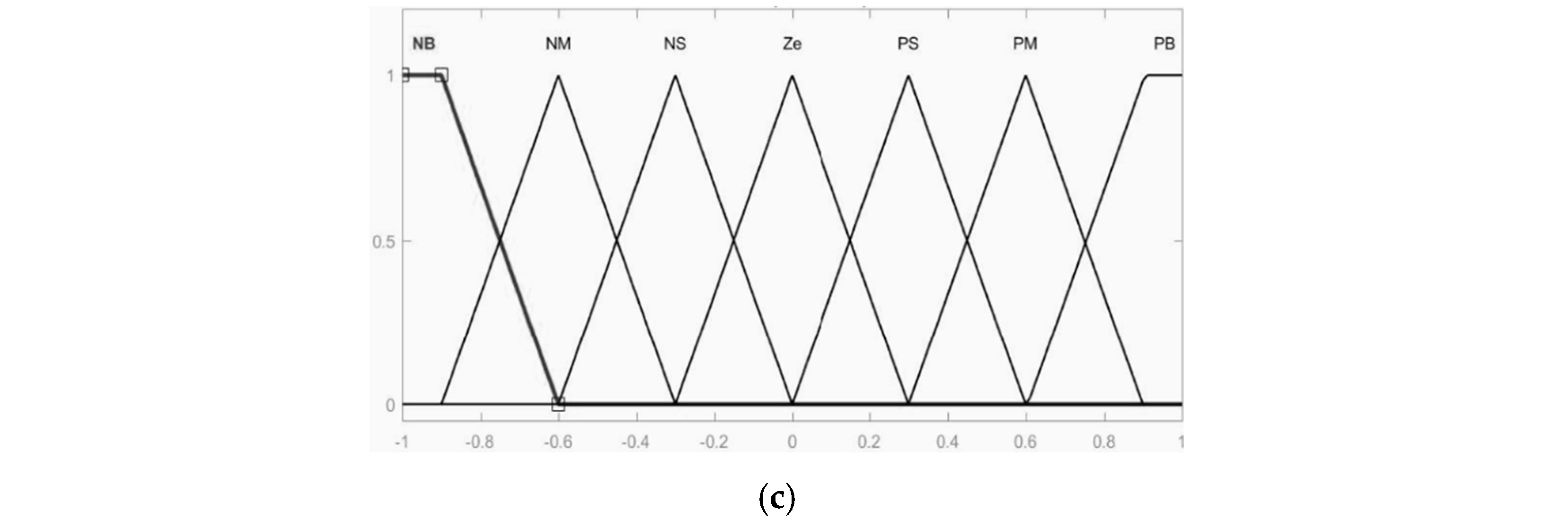 Sustainability 16 09333 g009b
