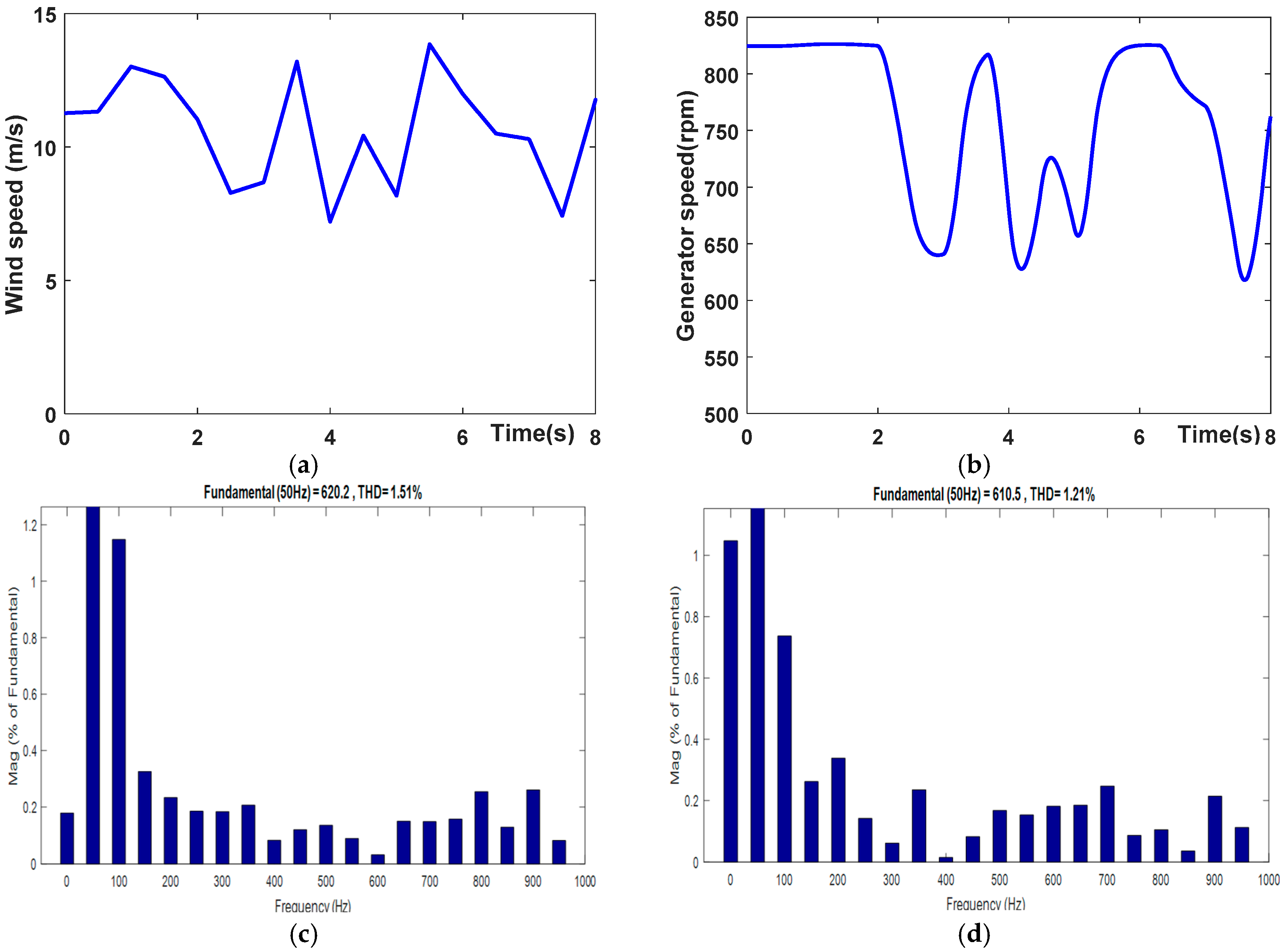 Sustainability 16 09333 g014a