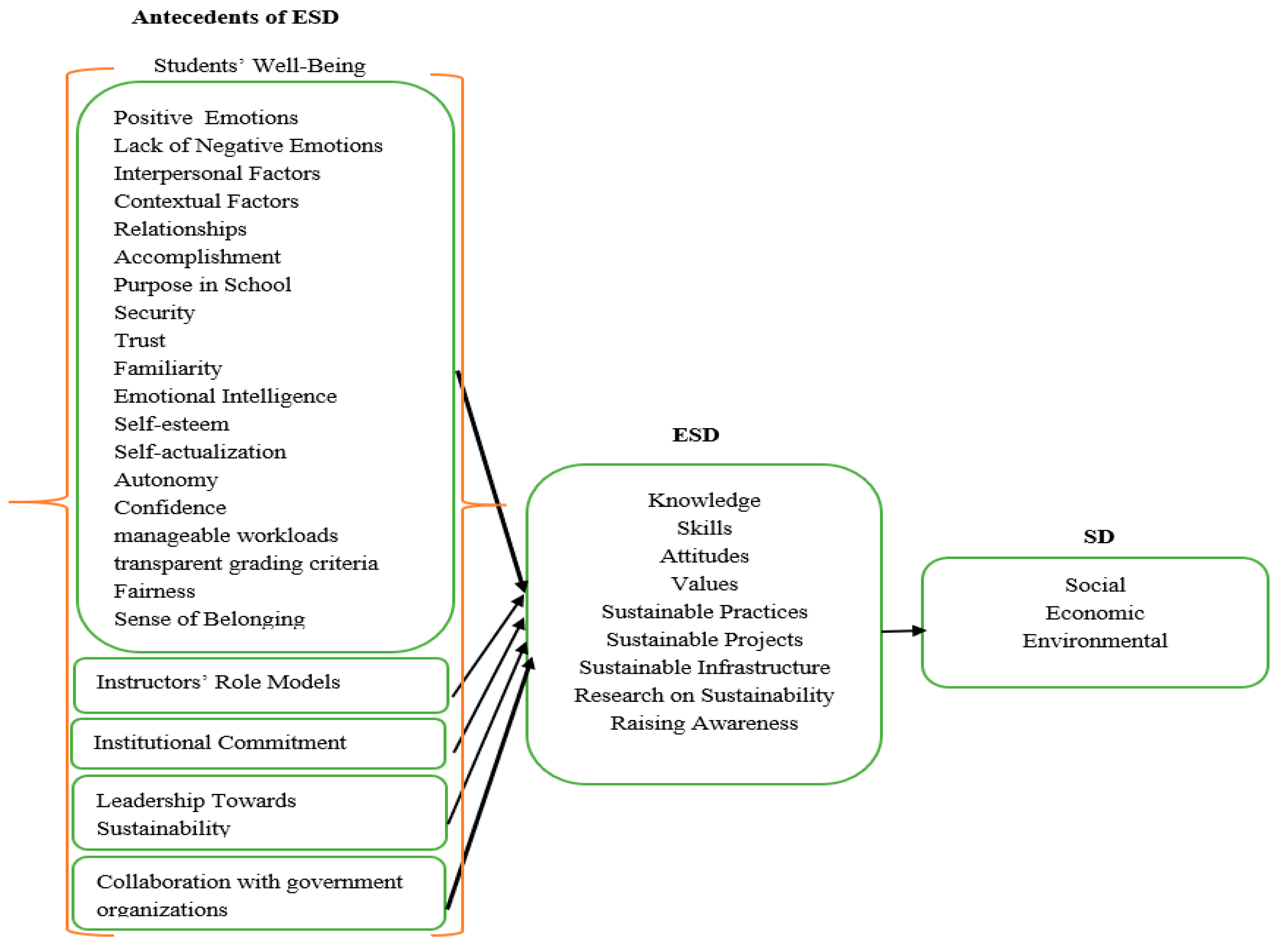 Sustainability 16 09334 g001