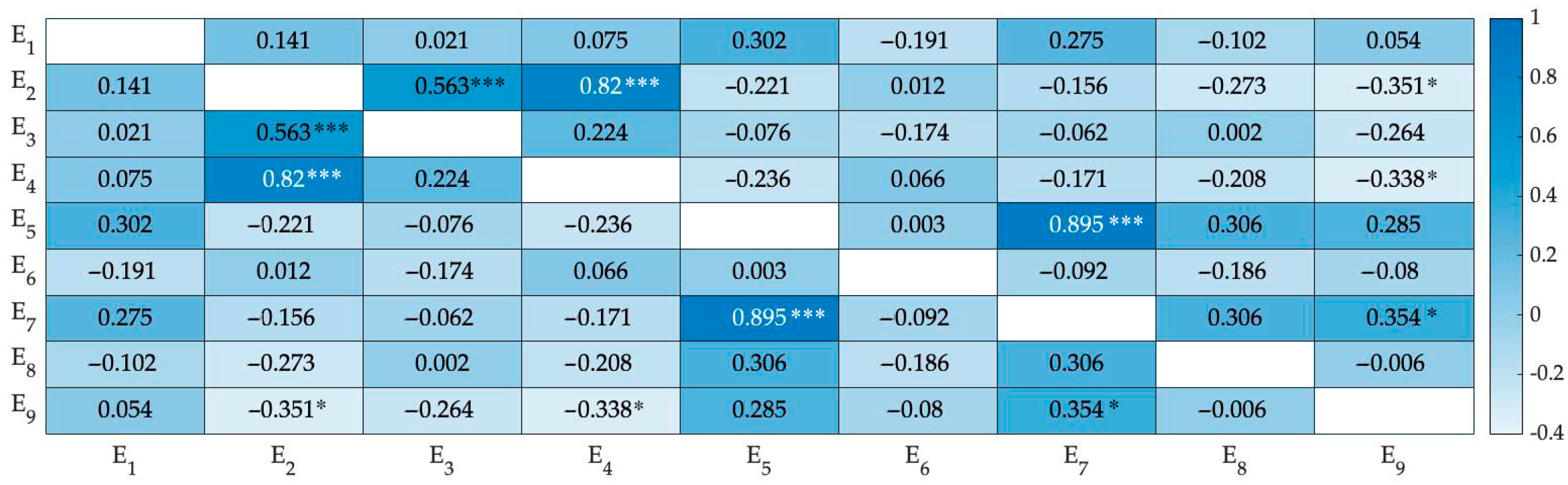 Sustainability 16 09335 g009