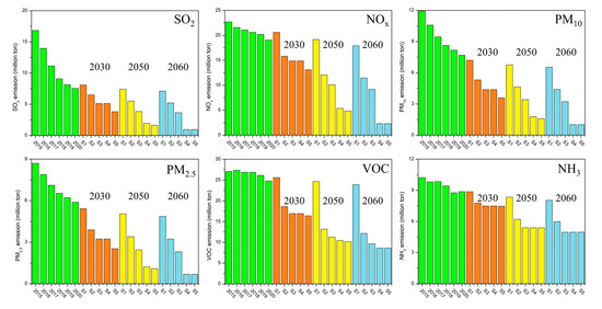 Sustainability 16 09338 g0a1