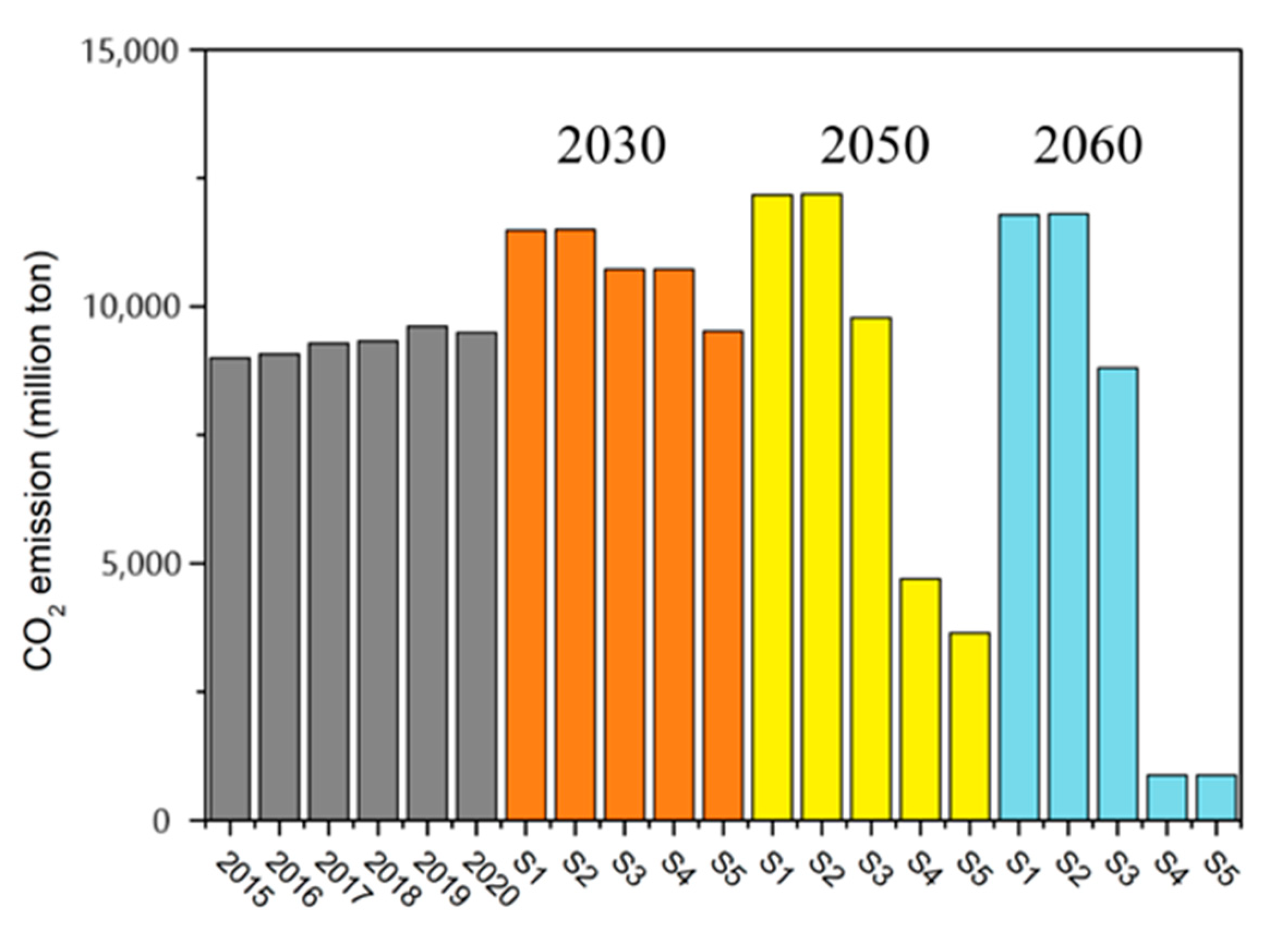 Sustainability 16 09338 g0a2
