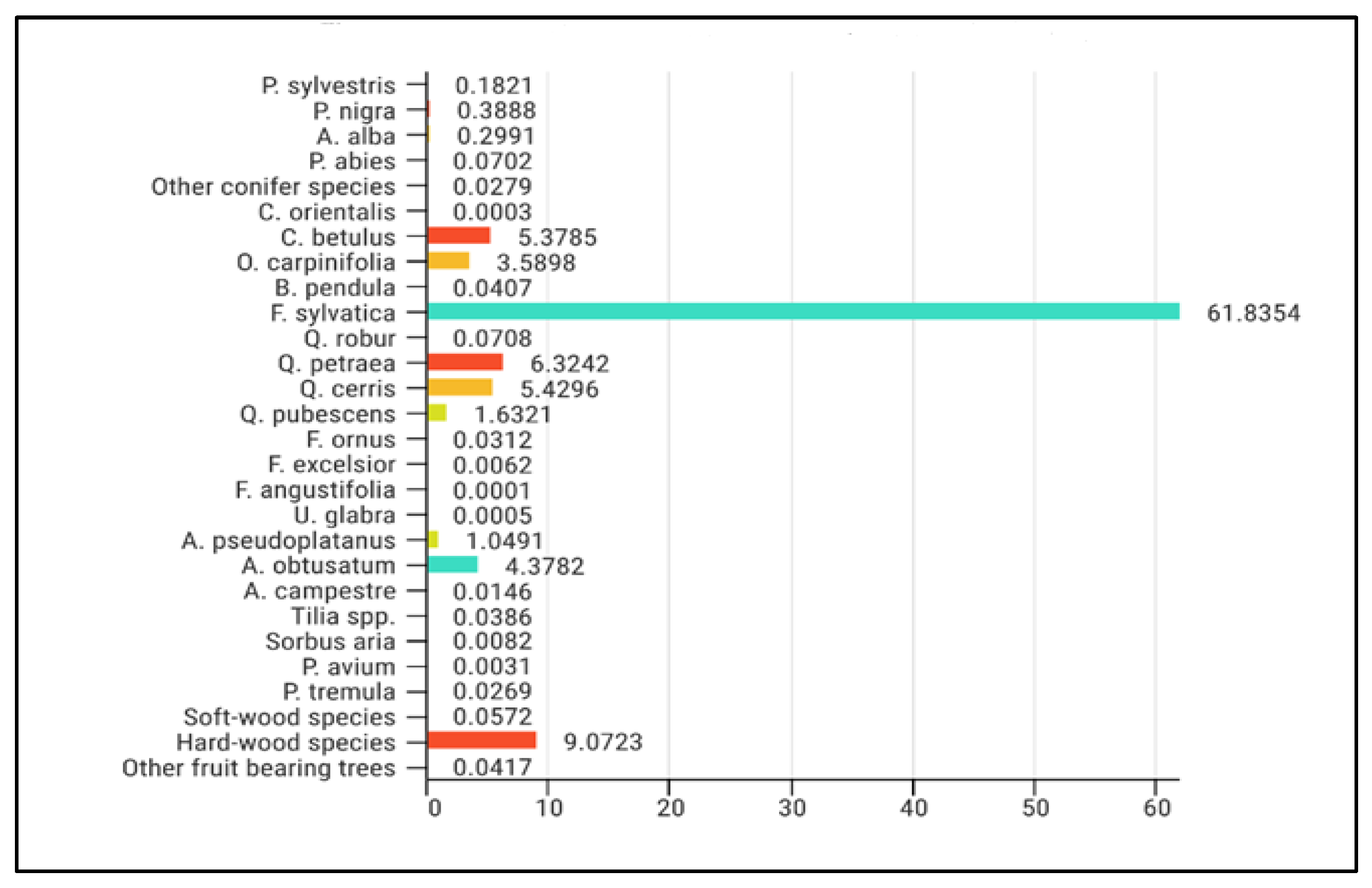 Sustainability 16 09340 g003
