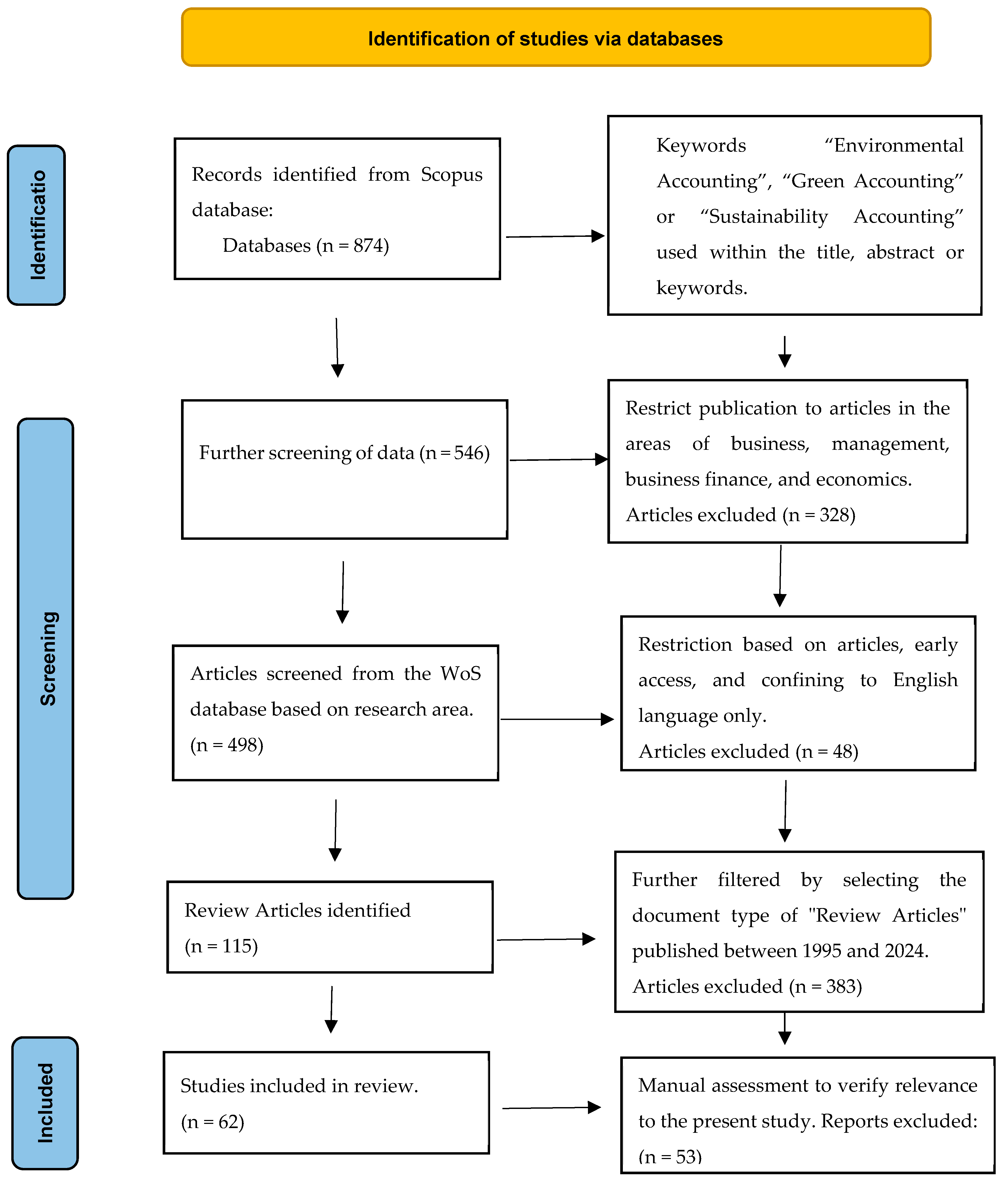 Sustainability 16 09341 g001