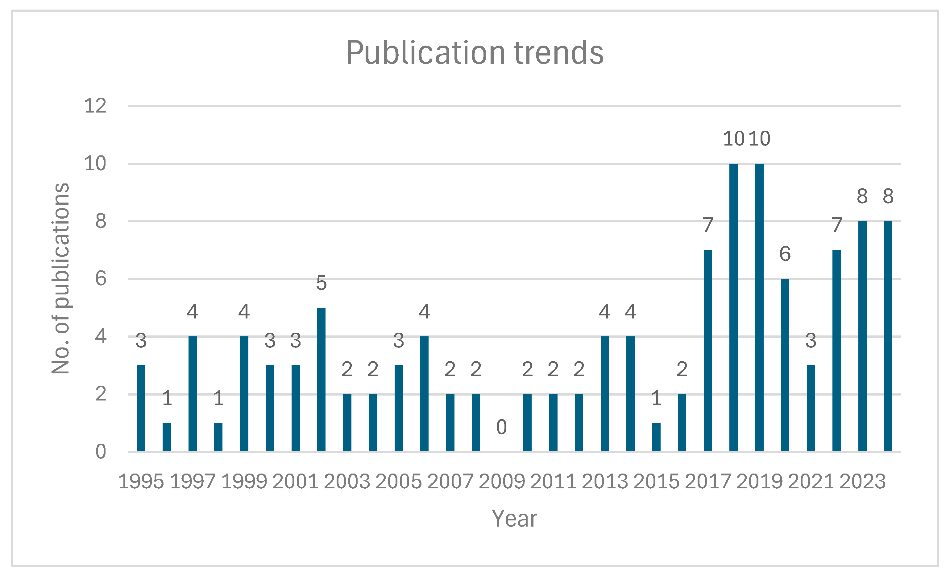 Sustainability 16 09341 g002