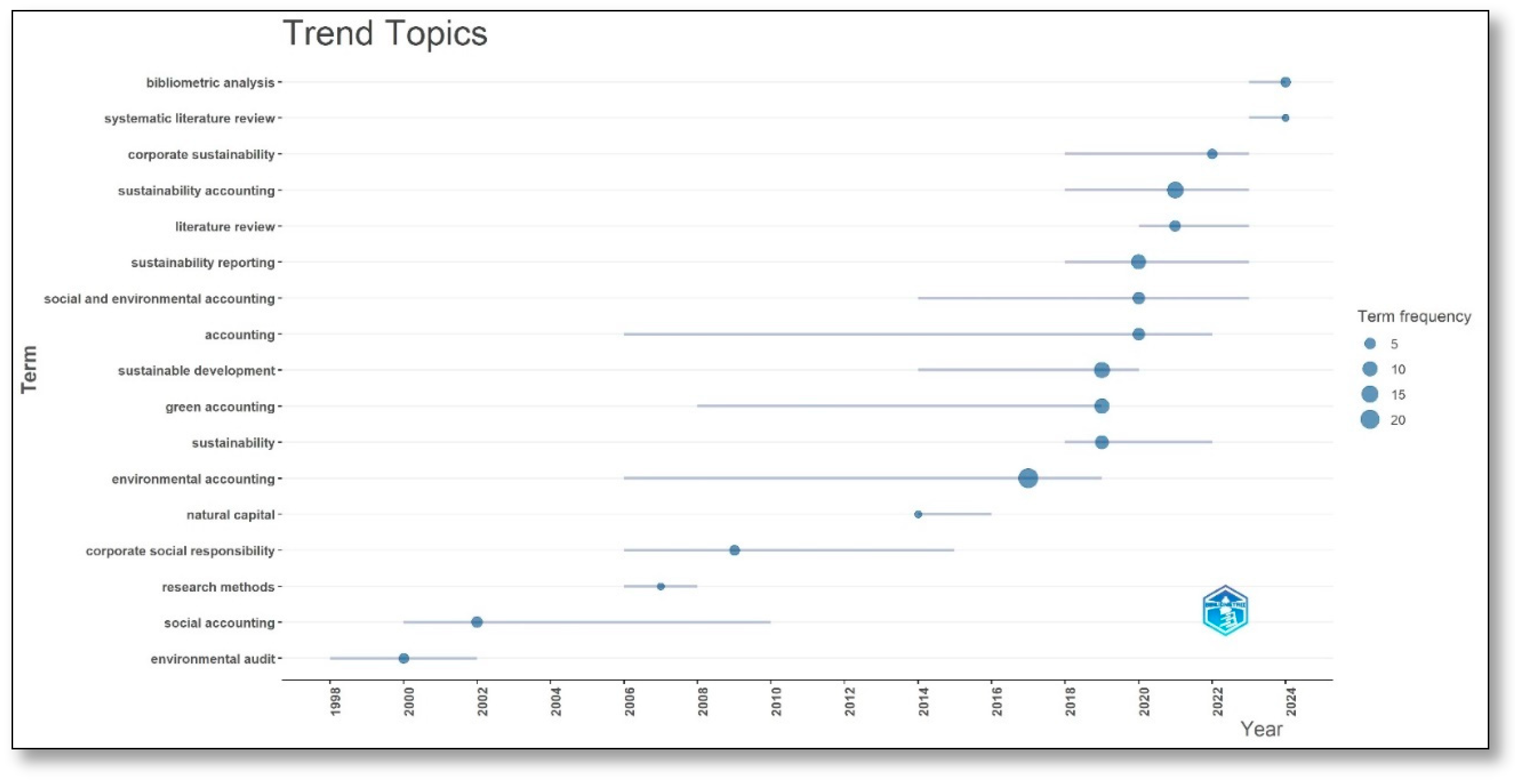 Sustainability 16 09341 g003