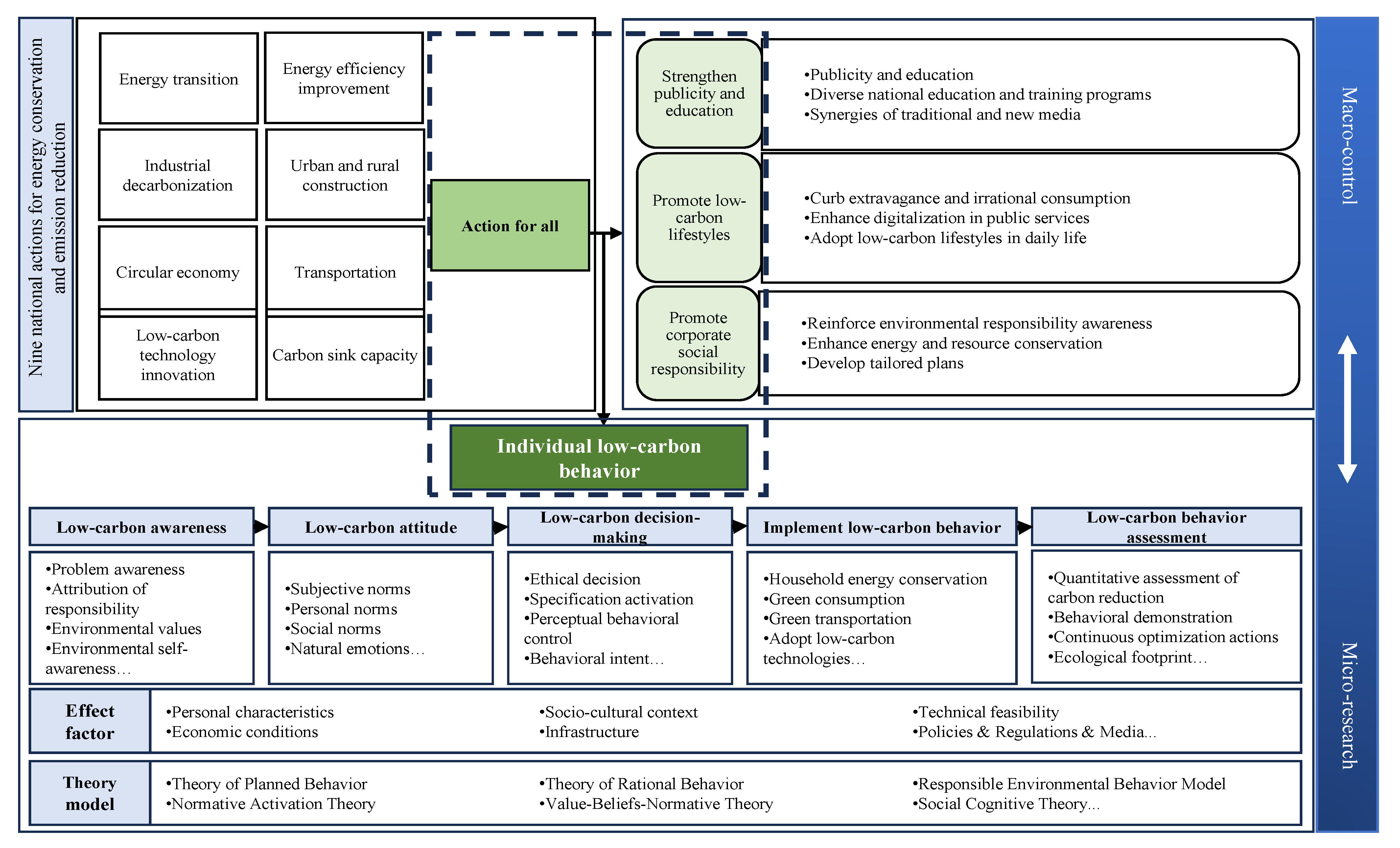 Sustainability 16 09343 g001