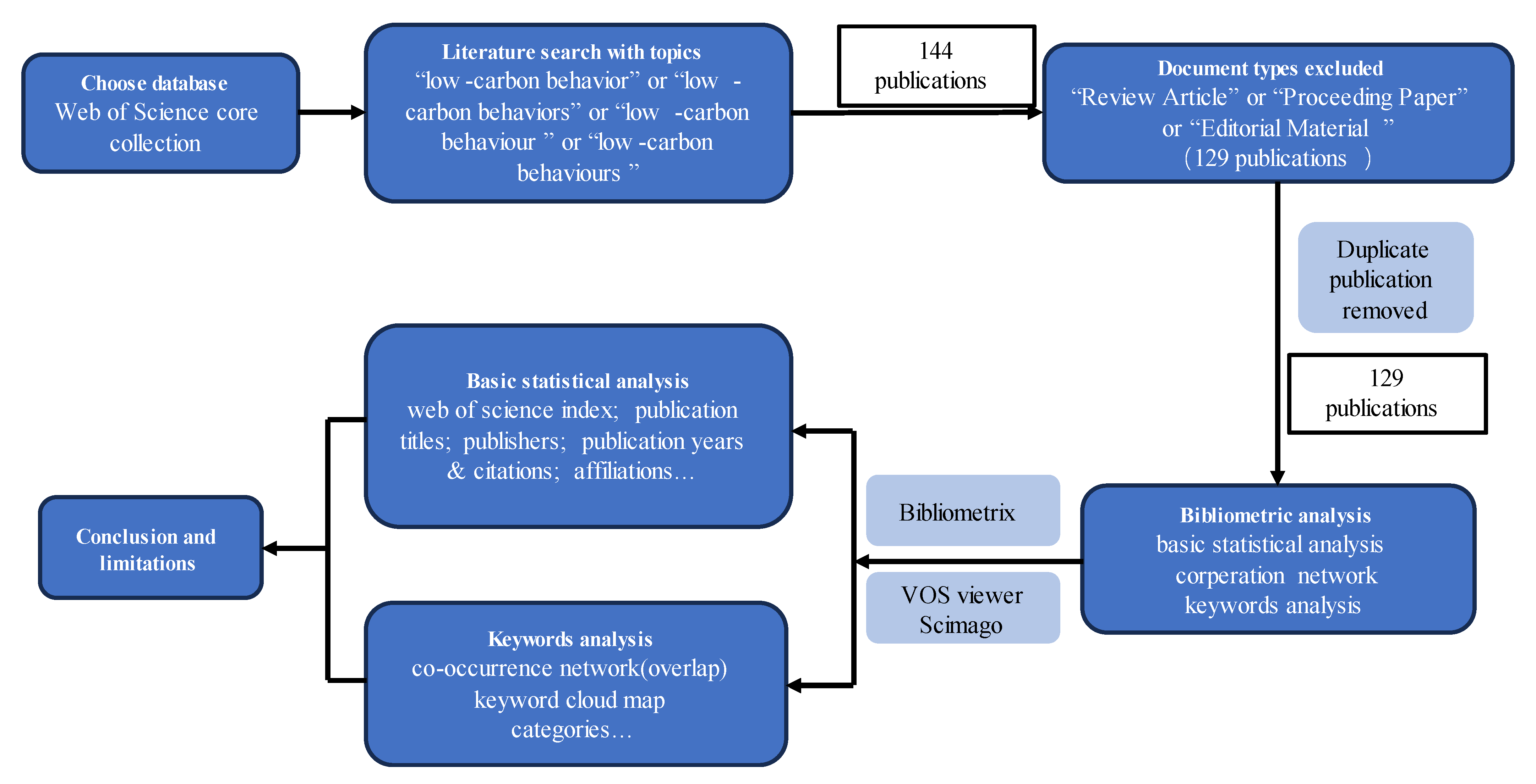 Sustainability 16 09343 g002