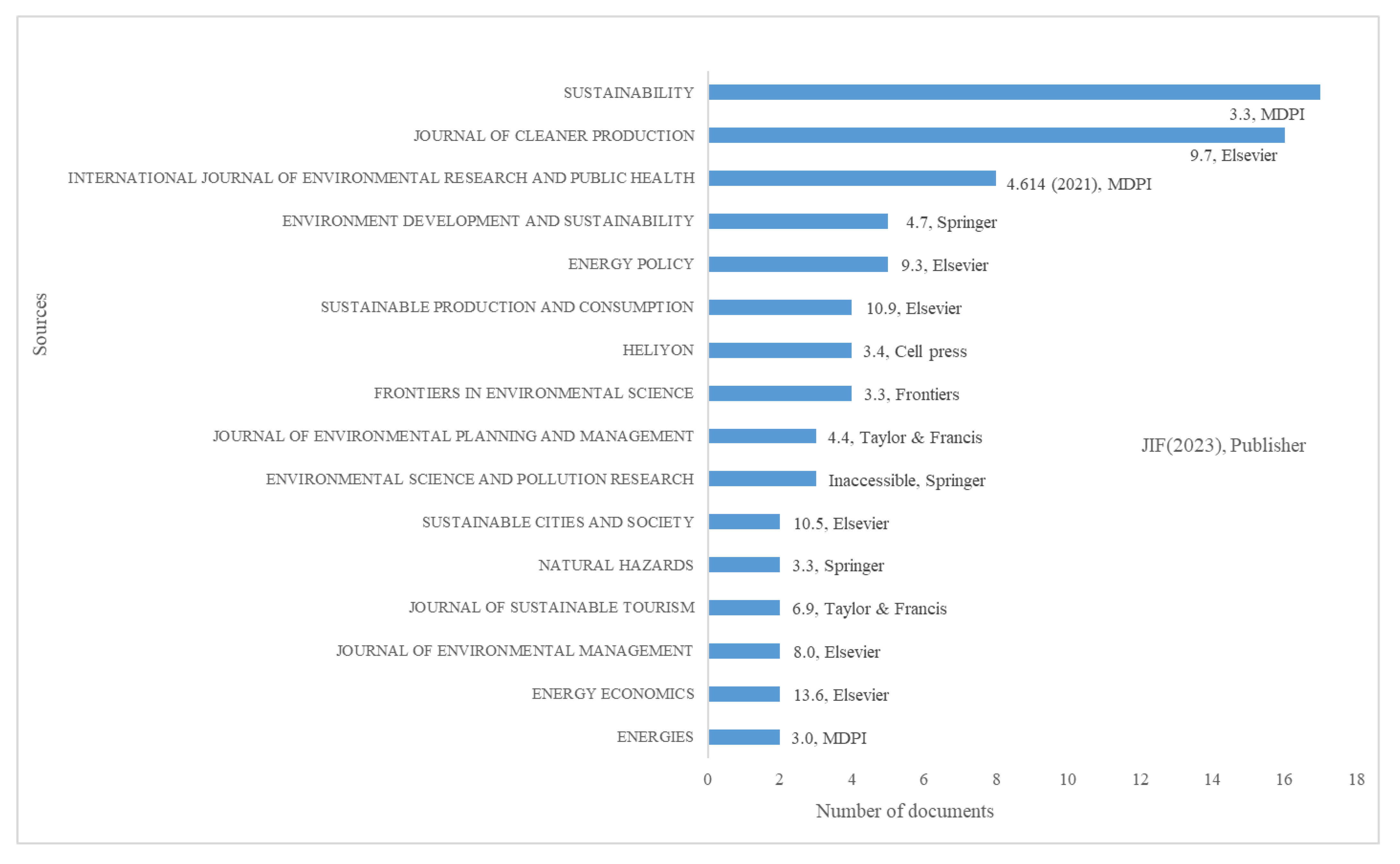Sustainability 16 09343 g003