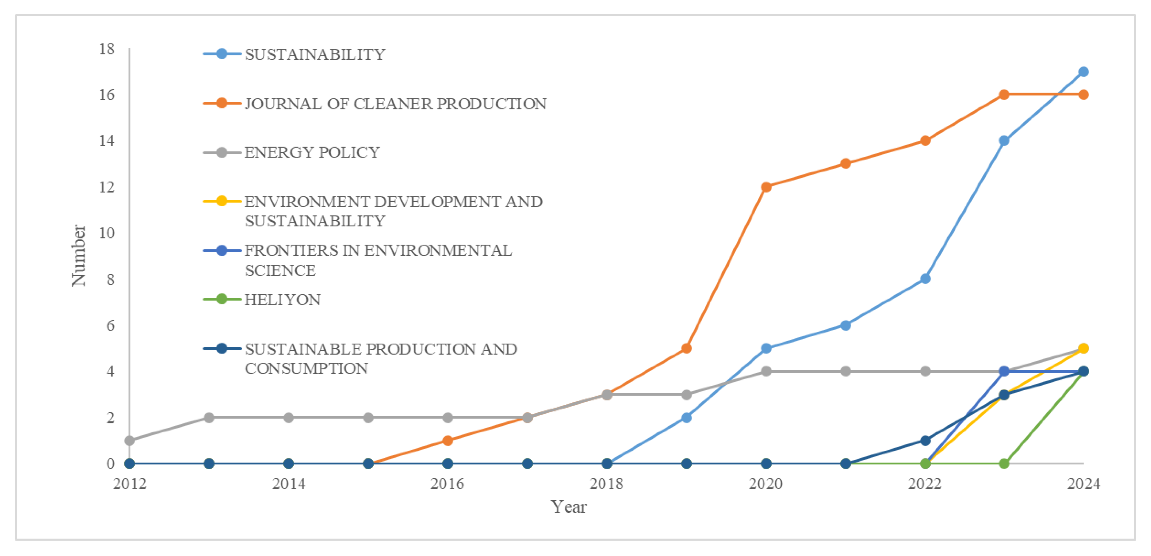Sustainability 16 09343 g004