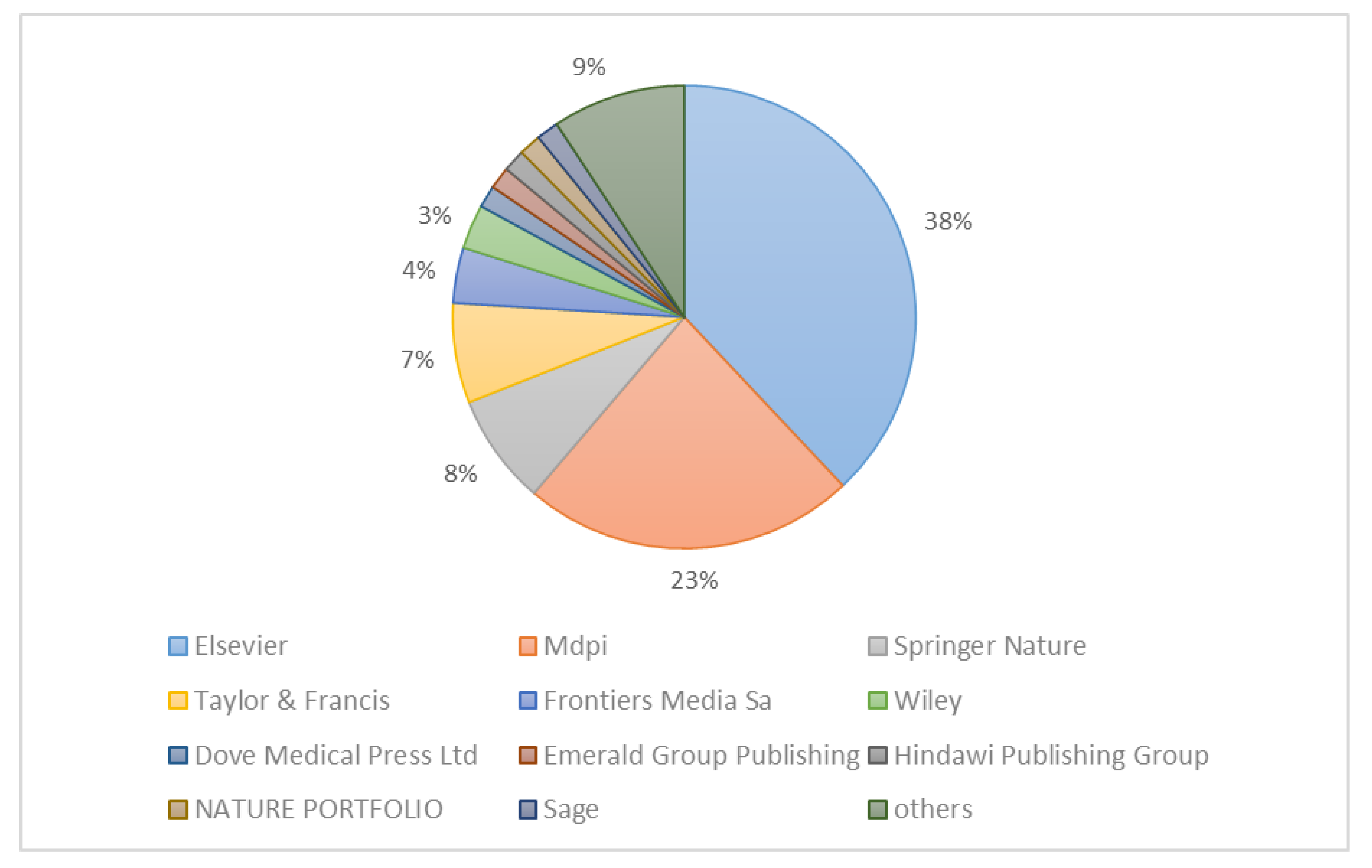 Sustainability 16 09343 g005
