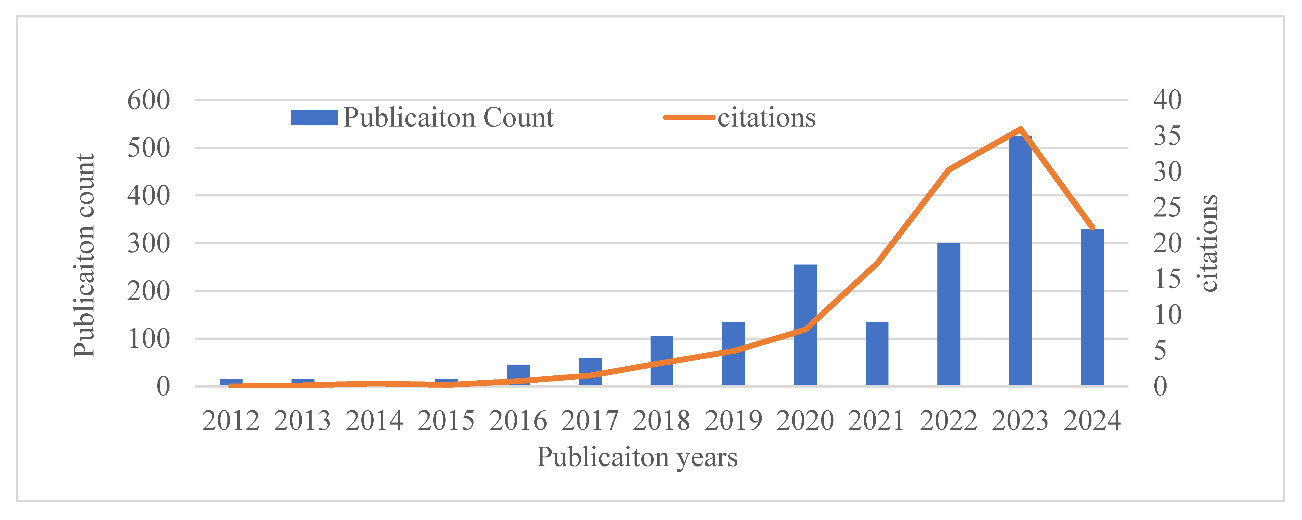 Sustainability 16 09343 g006