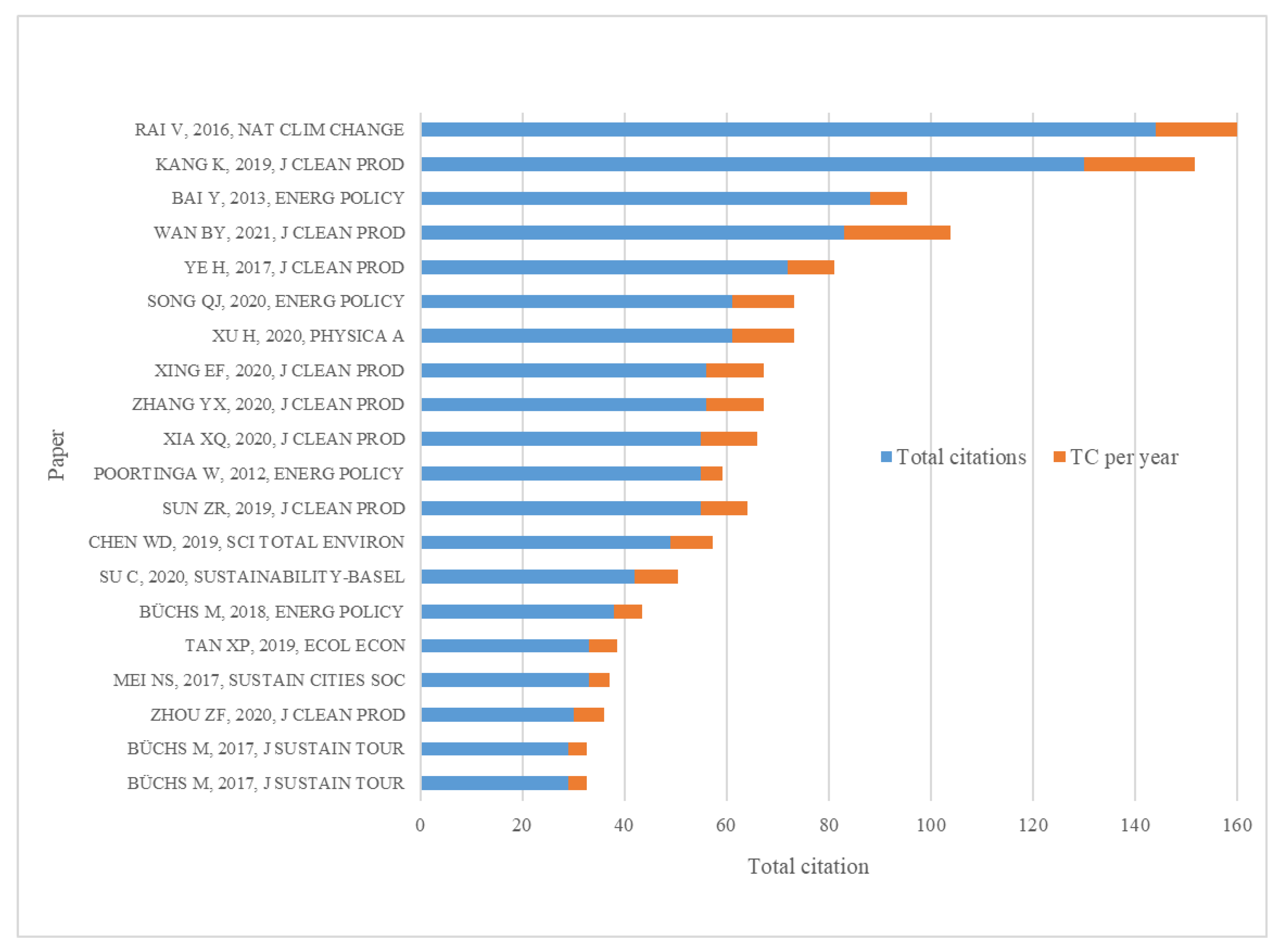 Sustainability 16 09343 g007