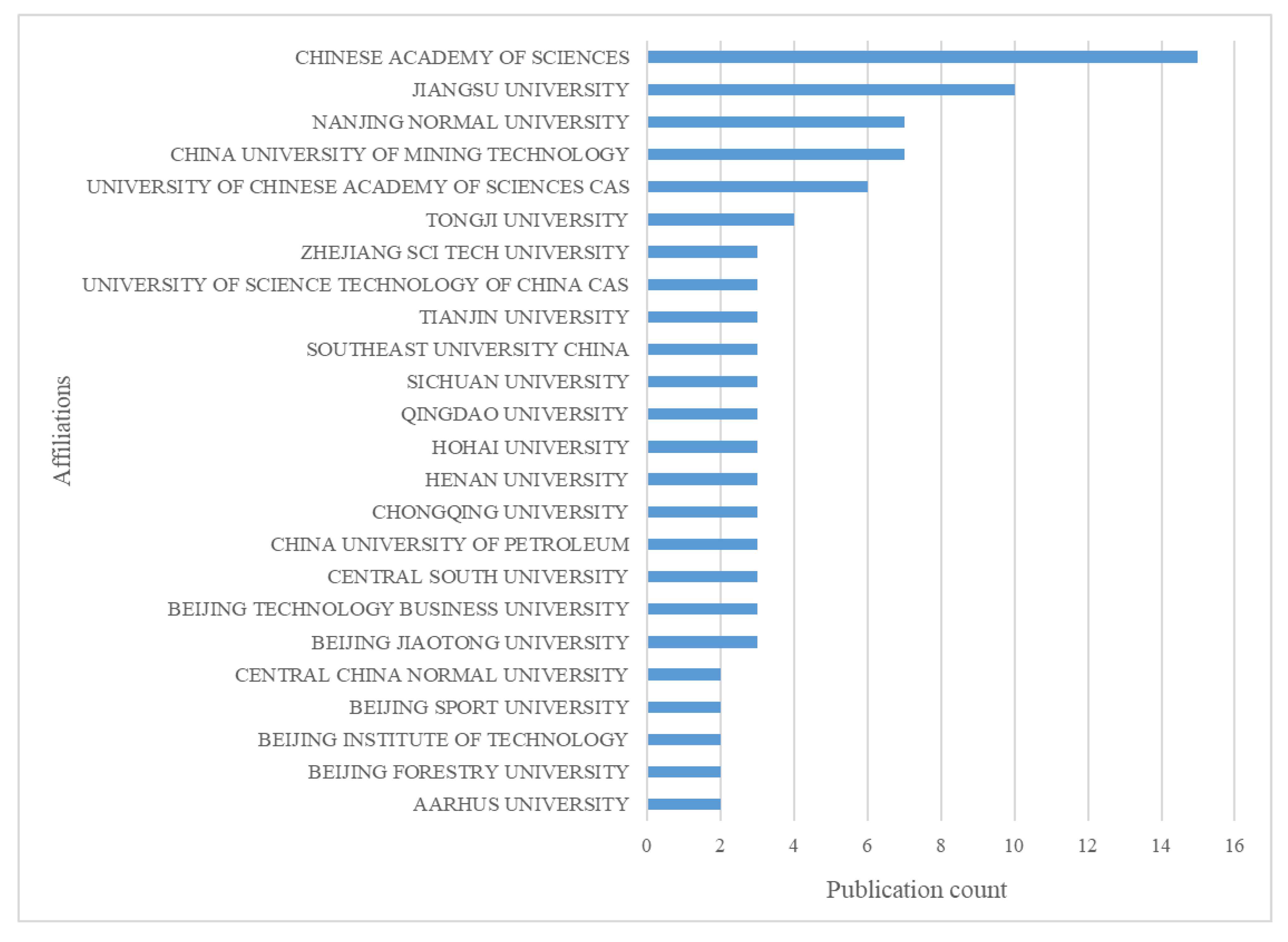 Sustainability 16 09343 g008