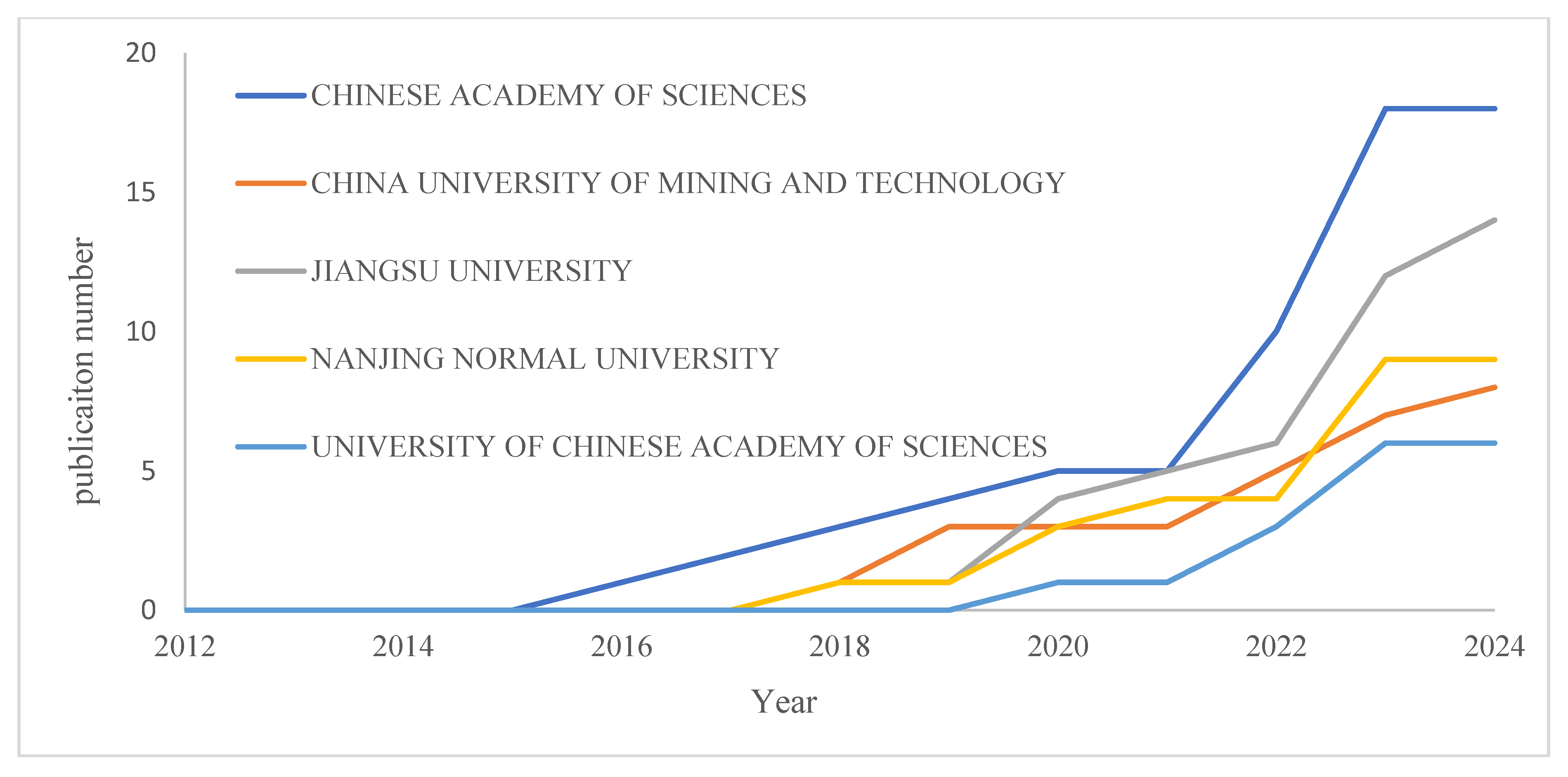 Sustainability 16 09343 g009