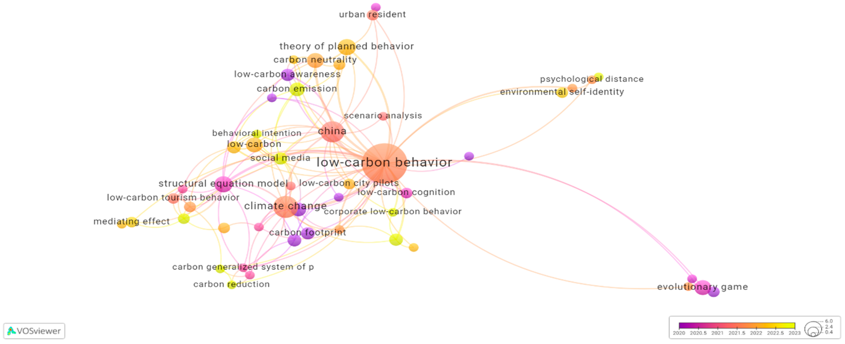 Sustainability 16 09343 g013