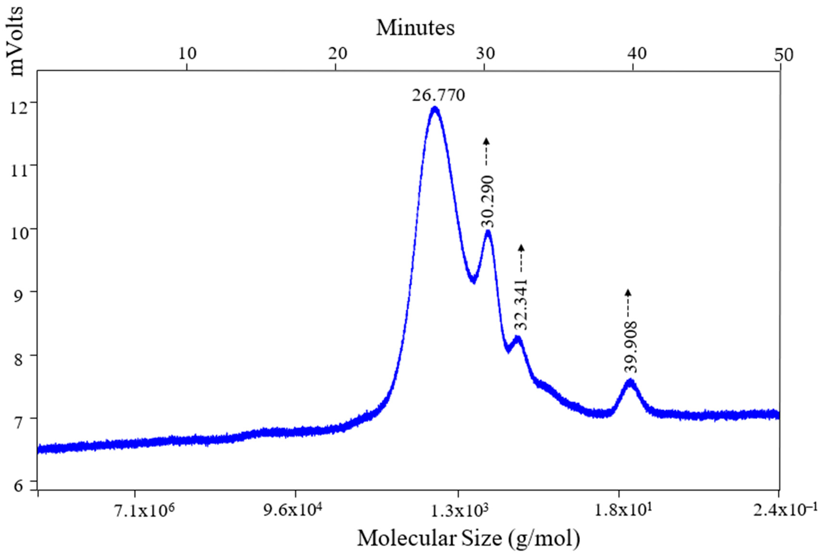 Sustainability 16 09346 g004
