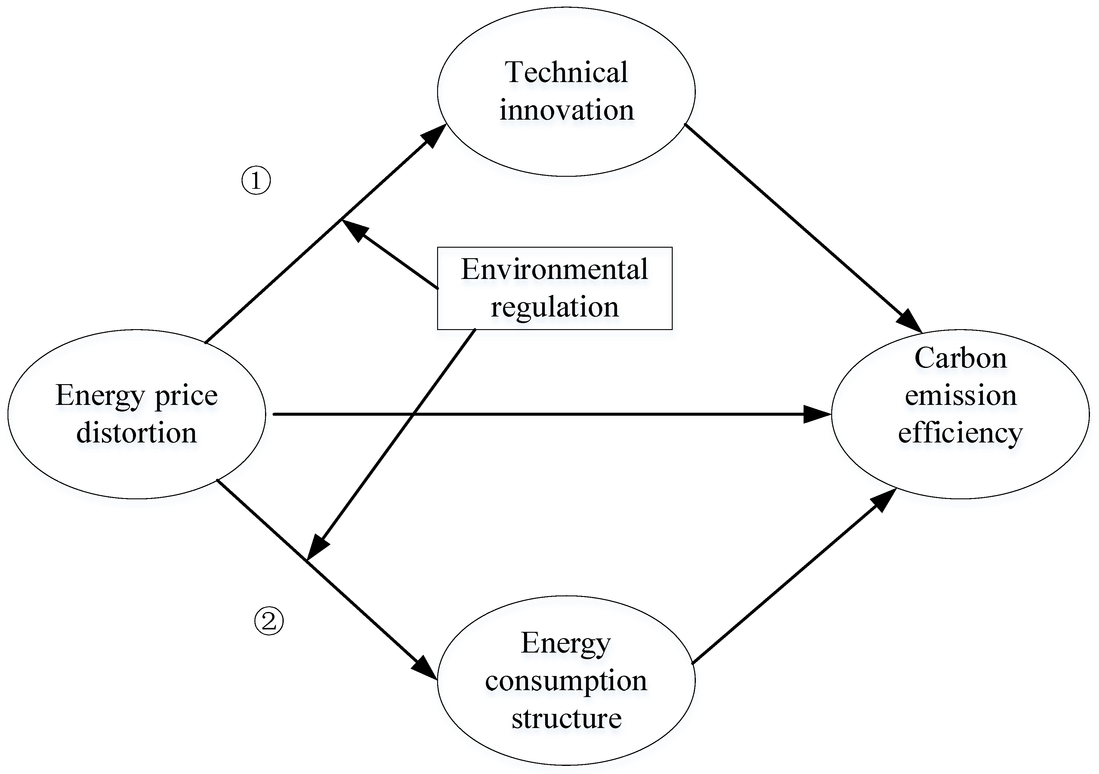 Sustainability 16 09351 g001