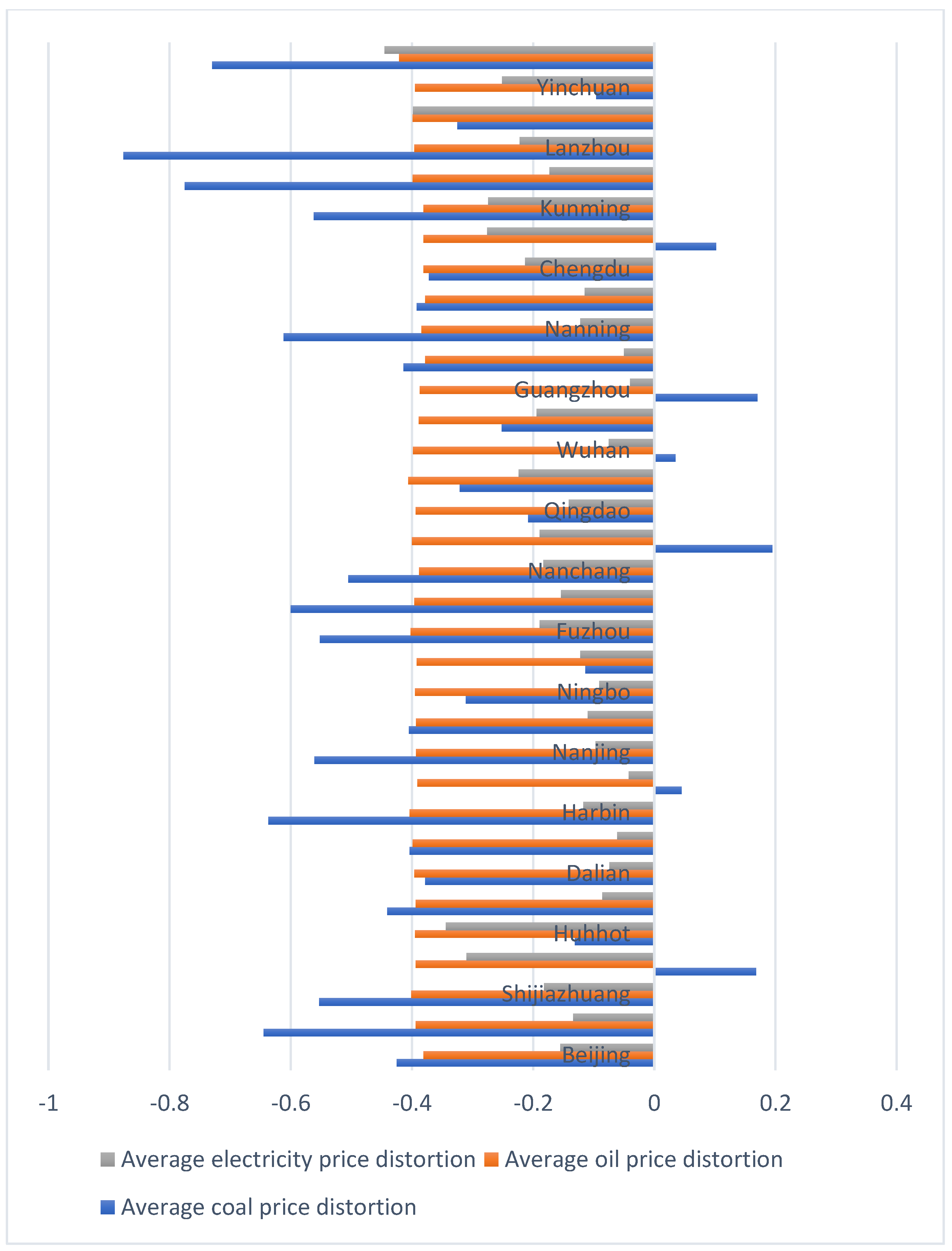 Sustainability 16 09351 g003