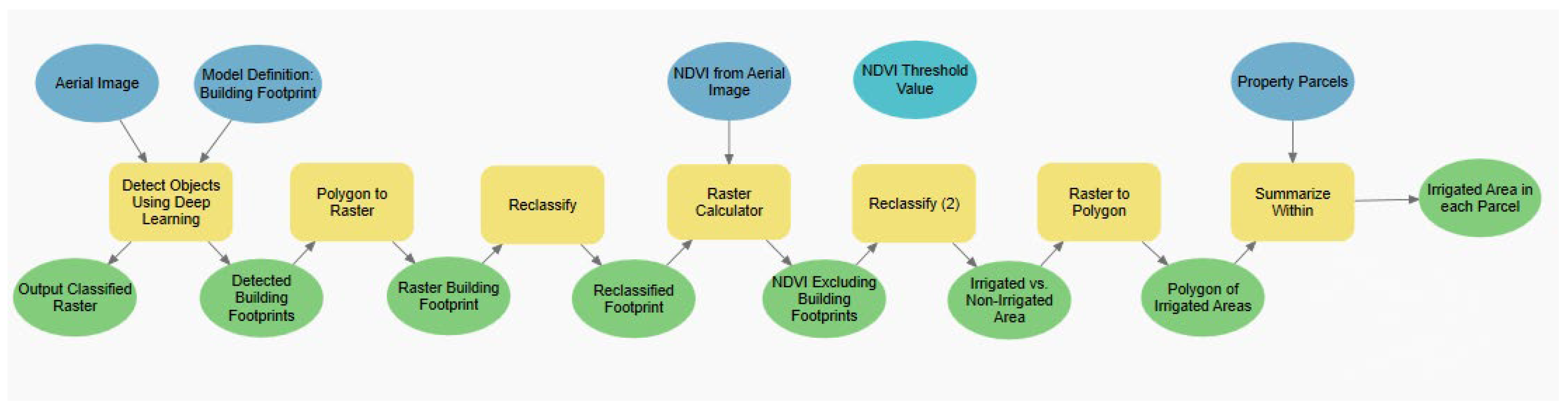 Sustainability 16 09356 g009