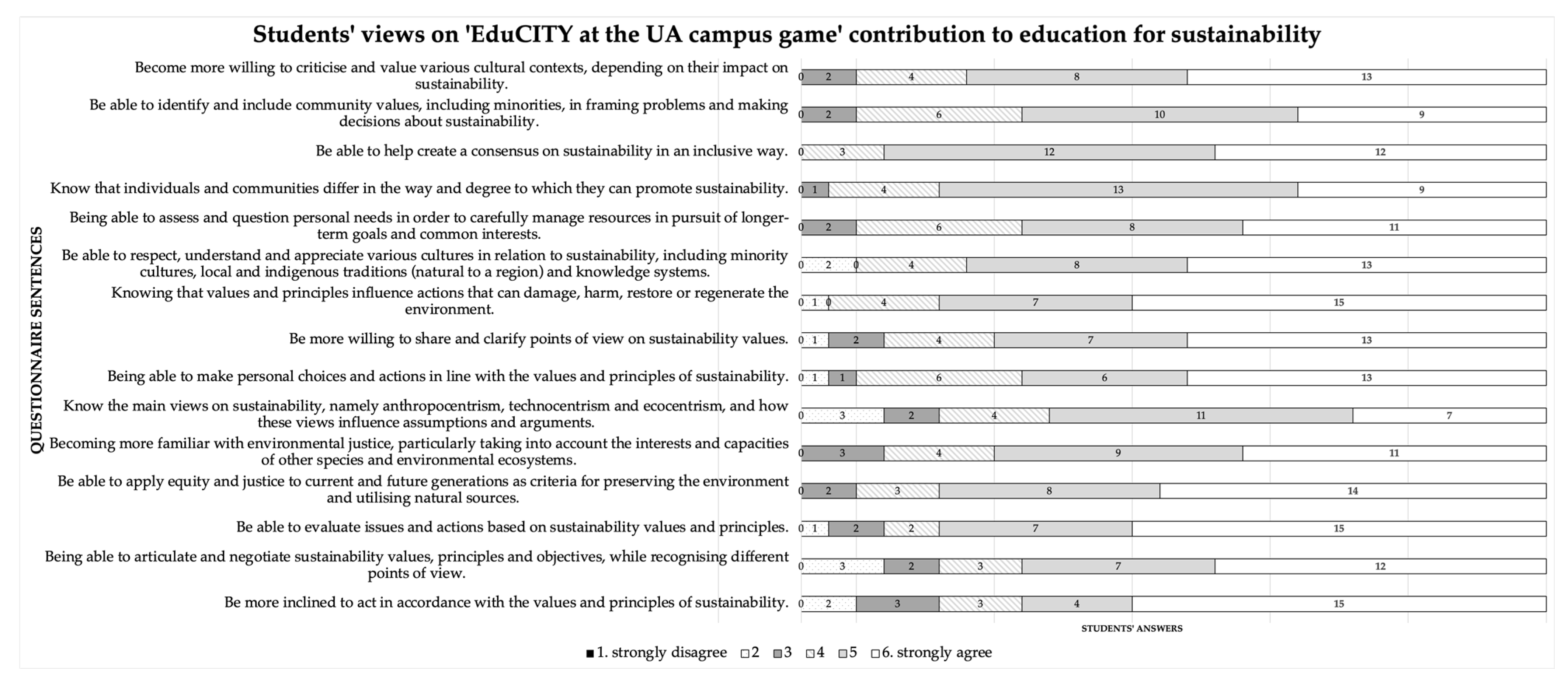 Sustainability 16 09357 g009