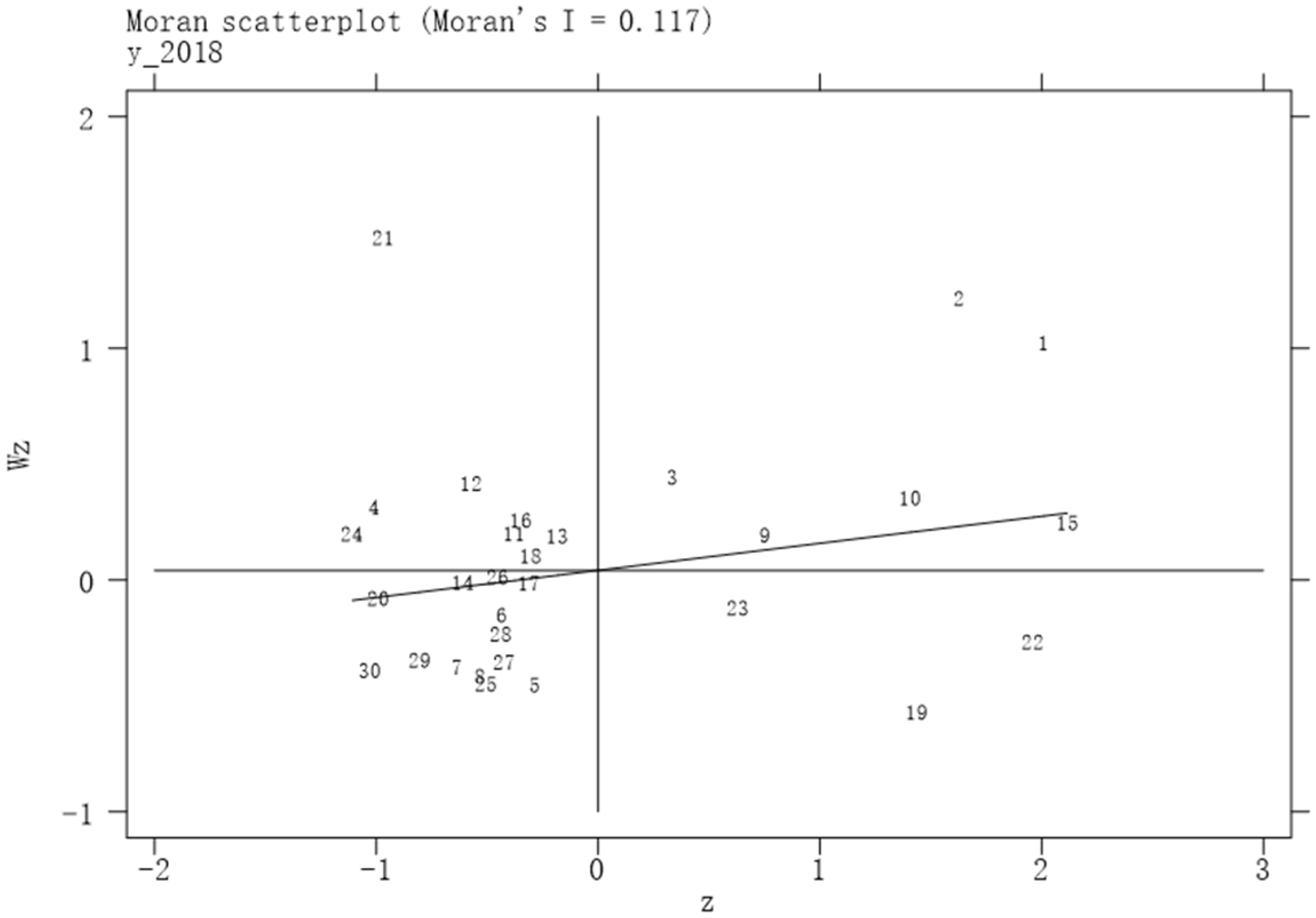 Sustainability 16 09358 g003