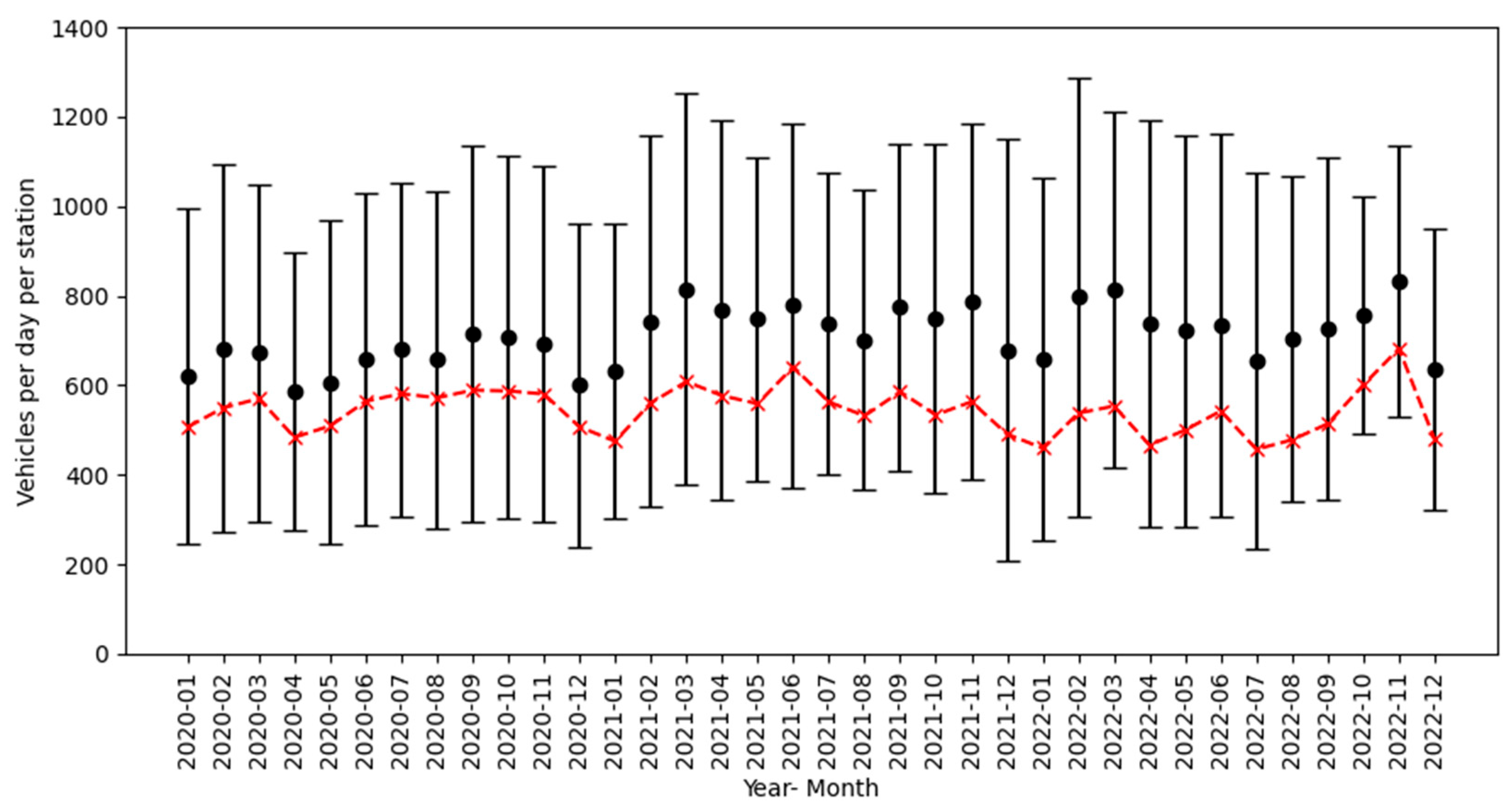 Sustainability 16 09364 g004