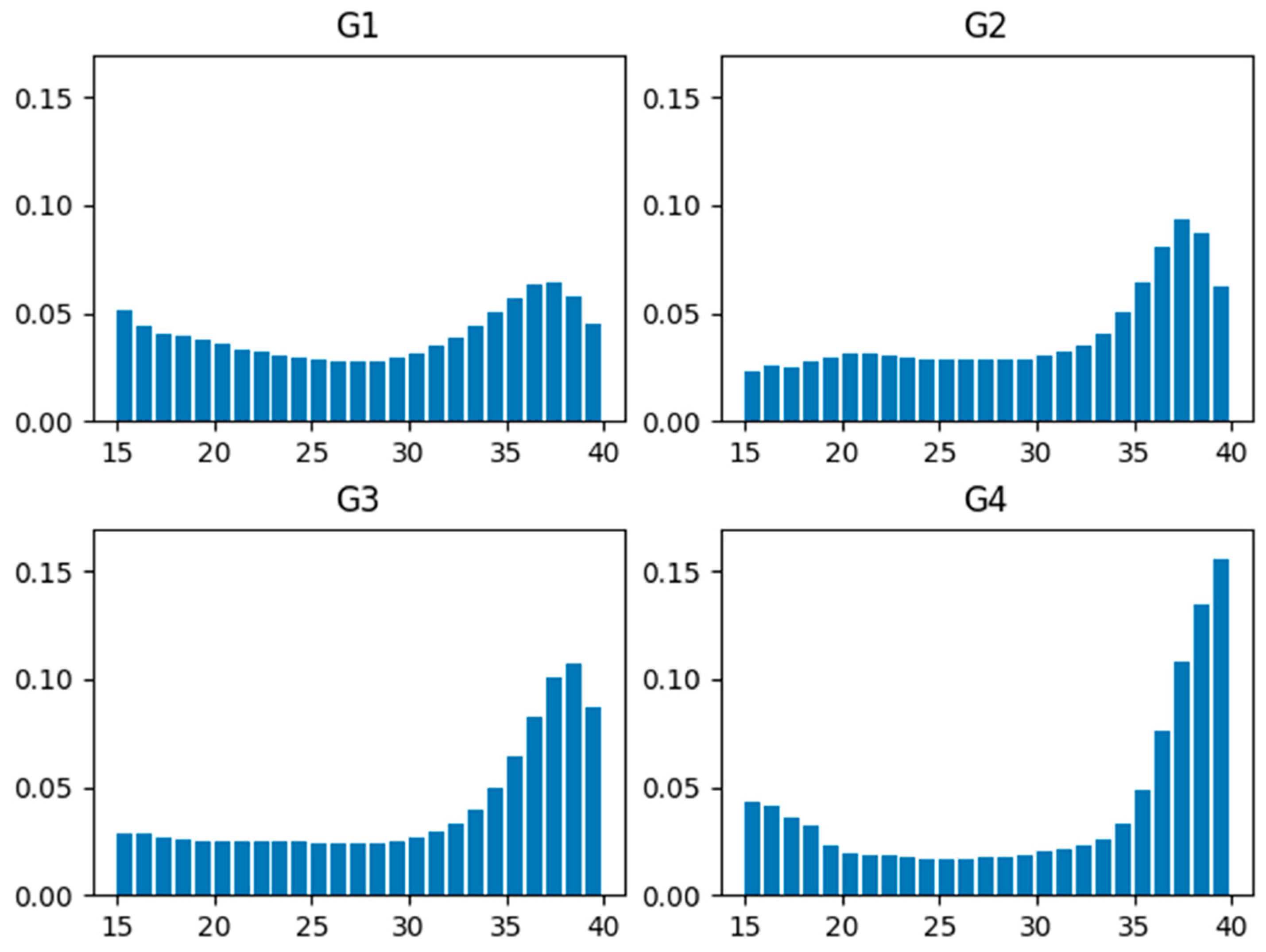 Sustainability 16 09364 g010