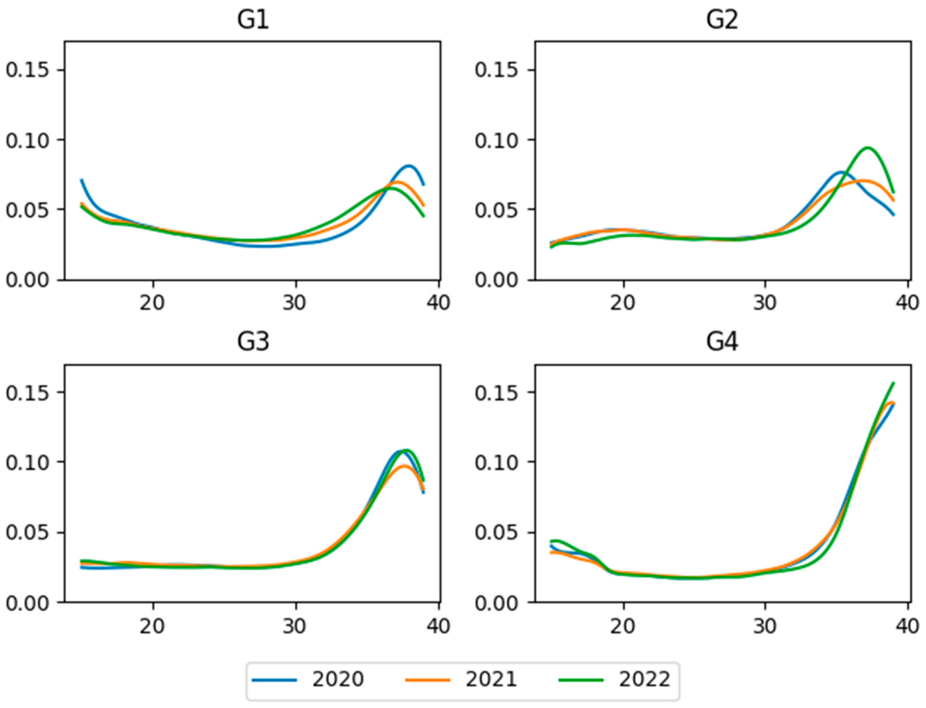 Sustainability 16 09364 g011