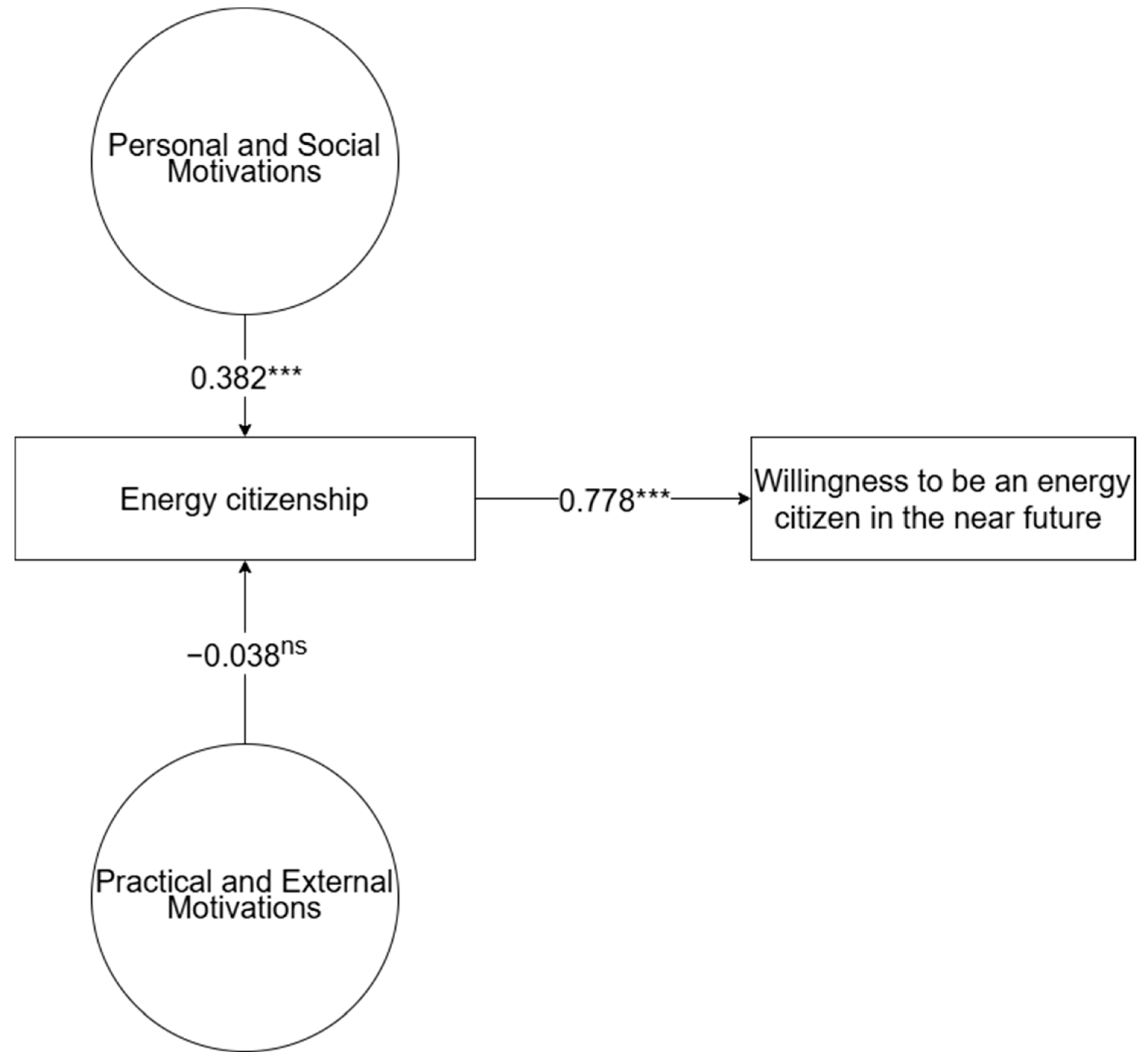 Sustainability 16 09365 g001