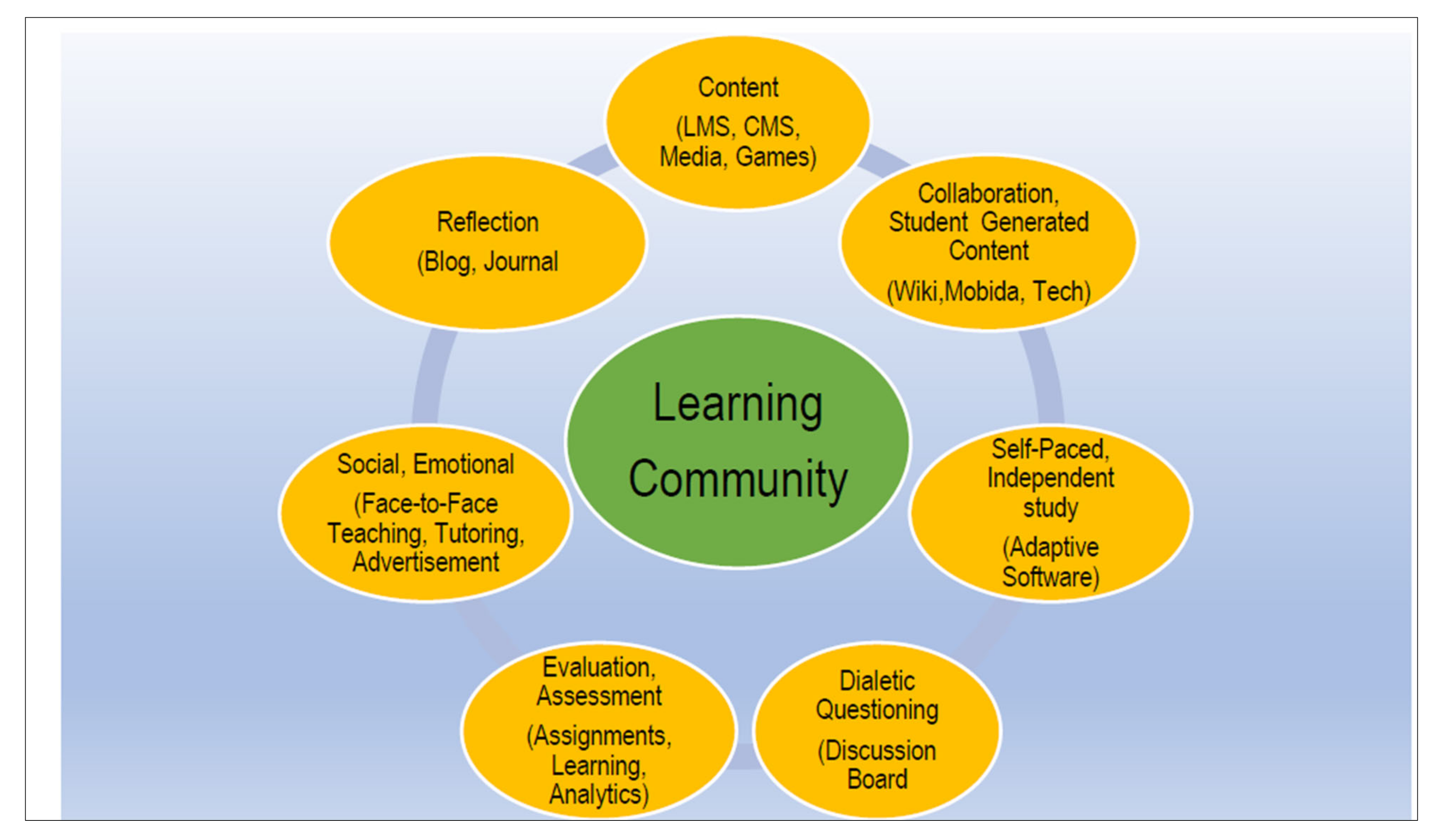Sustainability 16 09367 g001