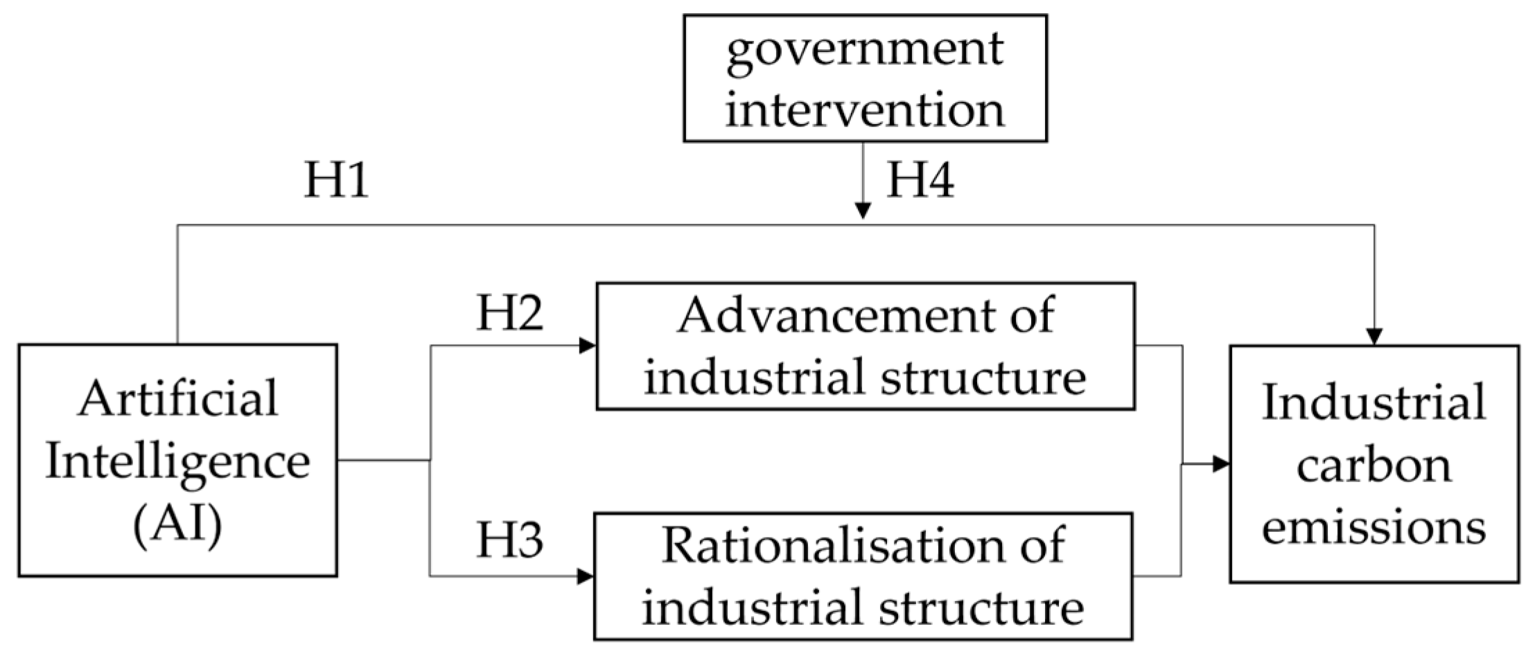 Sustainability 16 09368 g001
