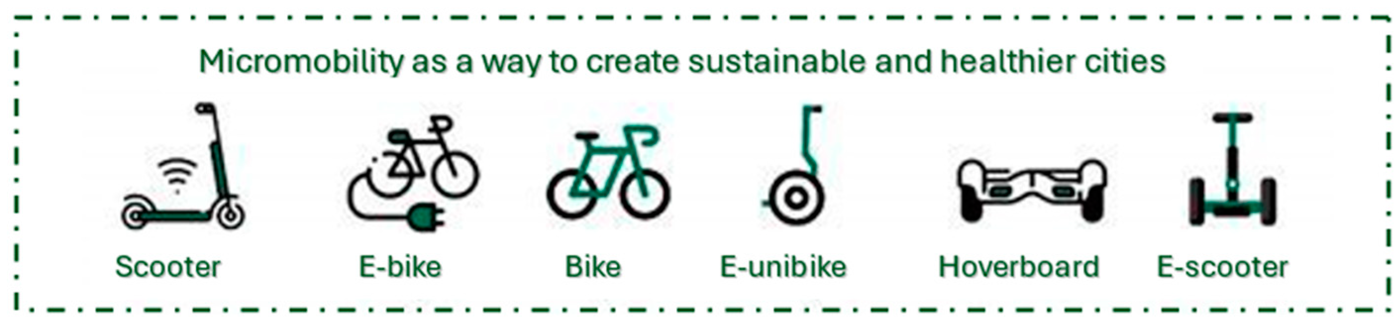 Sustainability 16 09371 g004