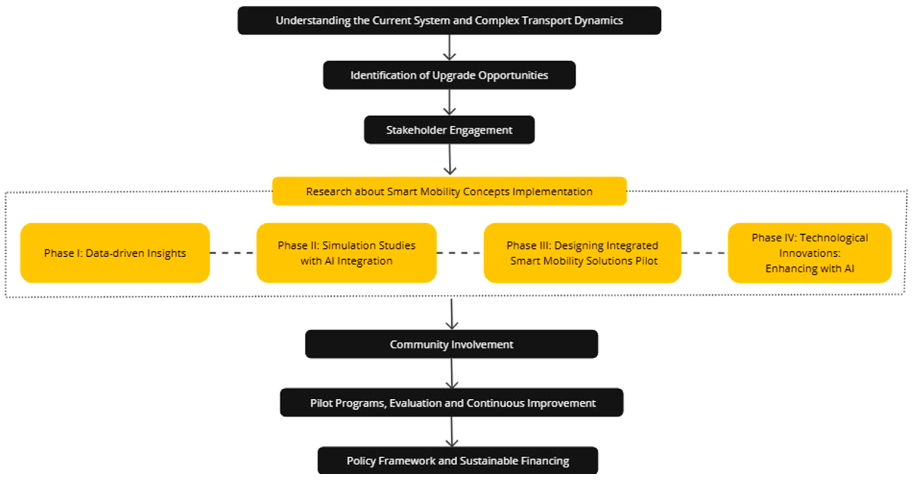 Sustainability 16 09371 g006