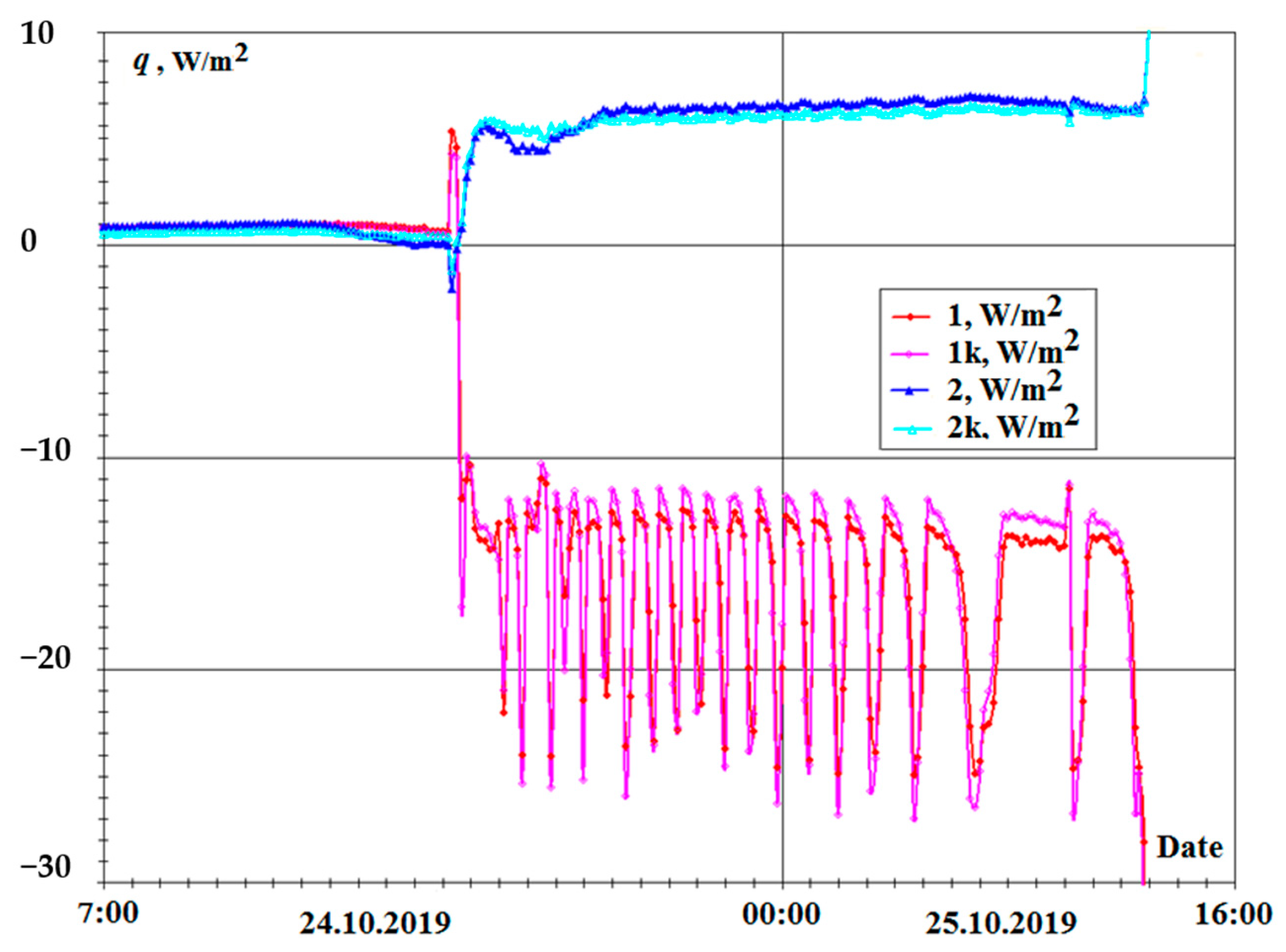 Sustainability 16 09374 g003 Sustainability 16 09374 g003
