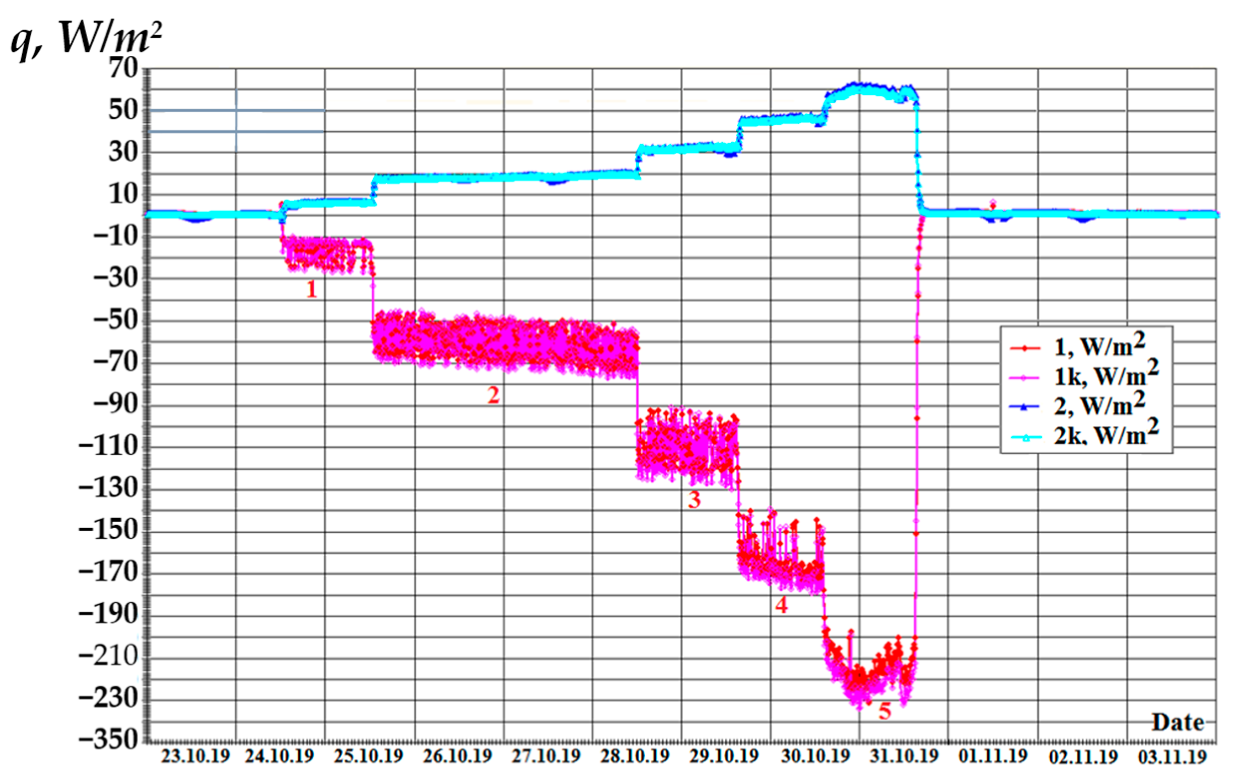 Sustainability 16 09374 g005 Sustainability 16 09374 g005