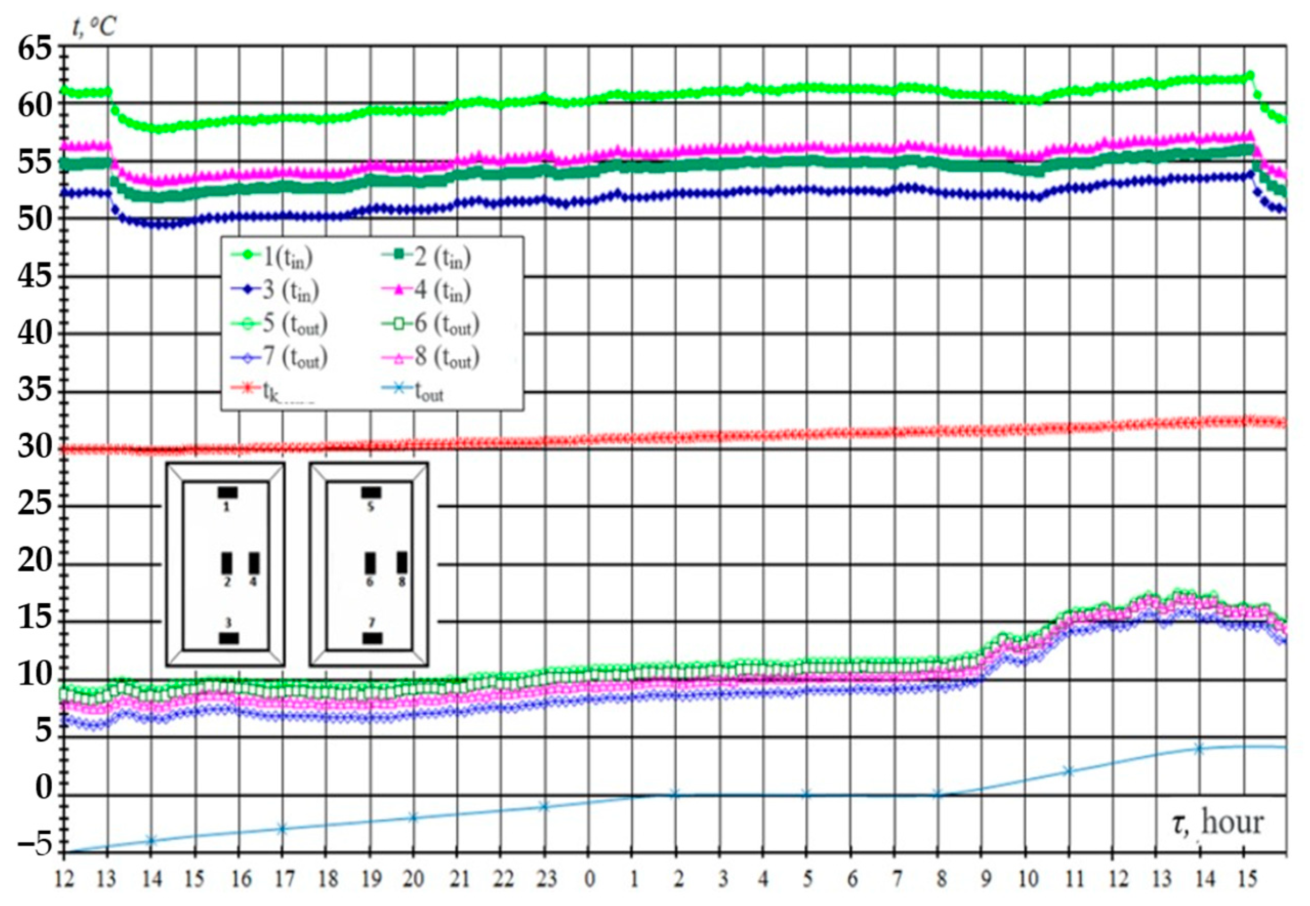 Sustainability 16 09374 g007 Sustainability 16 09374 g007