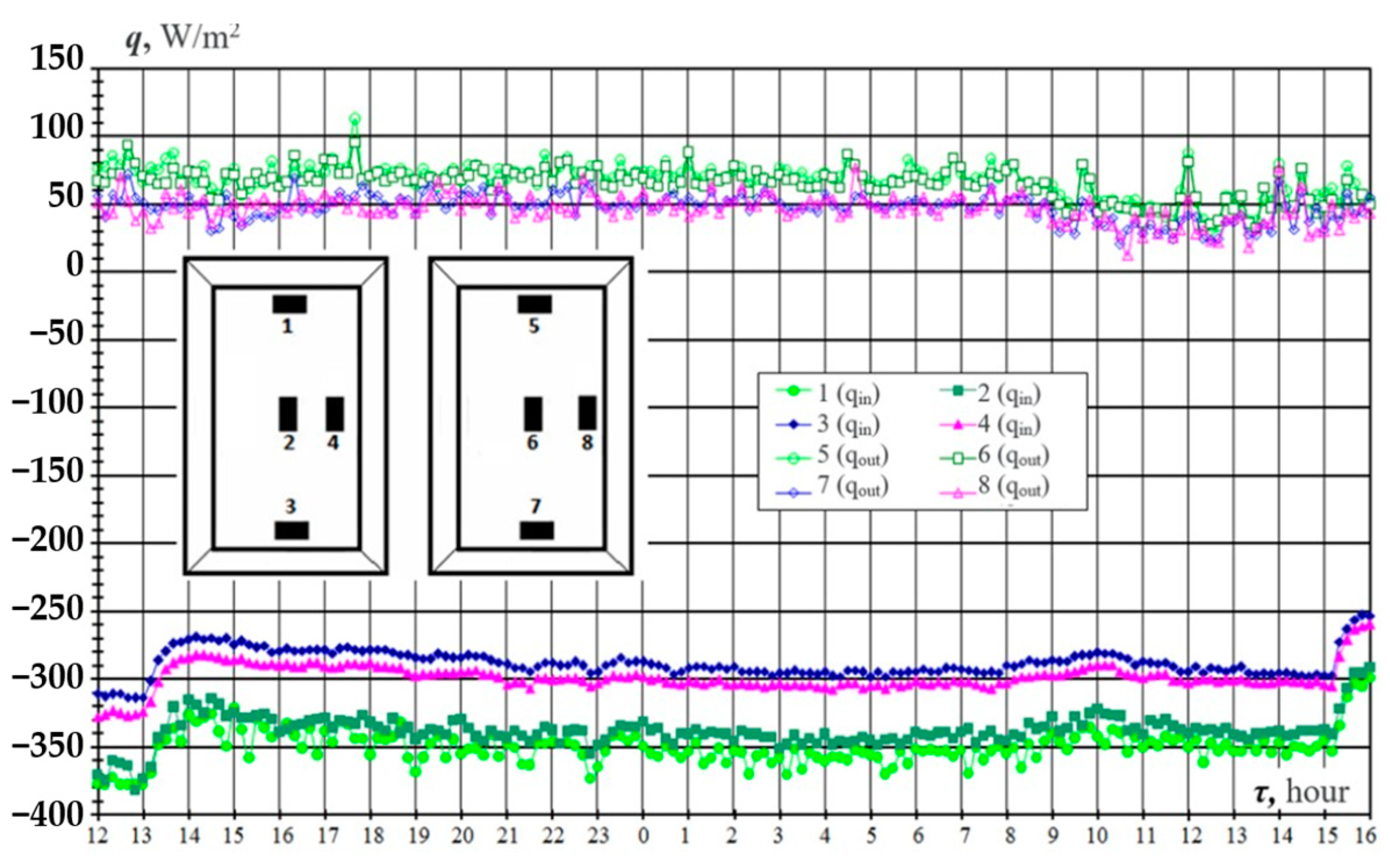 Sustainability 16 09374 g008 Sustainability 16 09374 g008