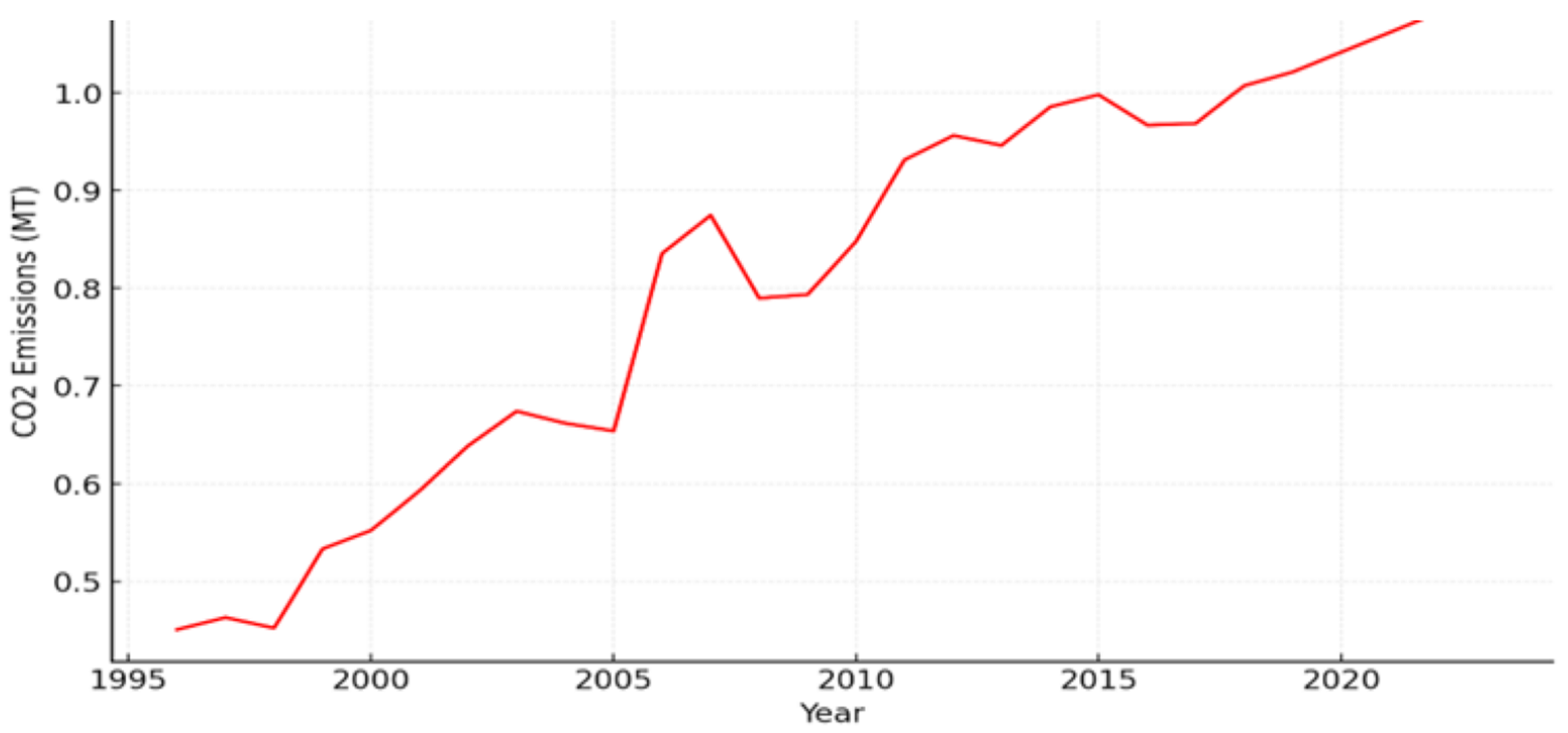 Sustainability 16 09375 g001