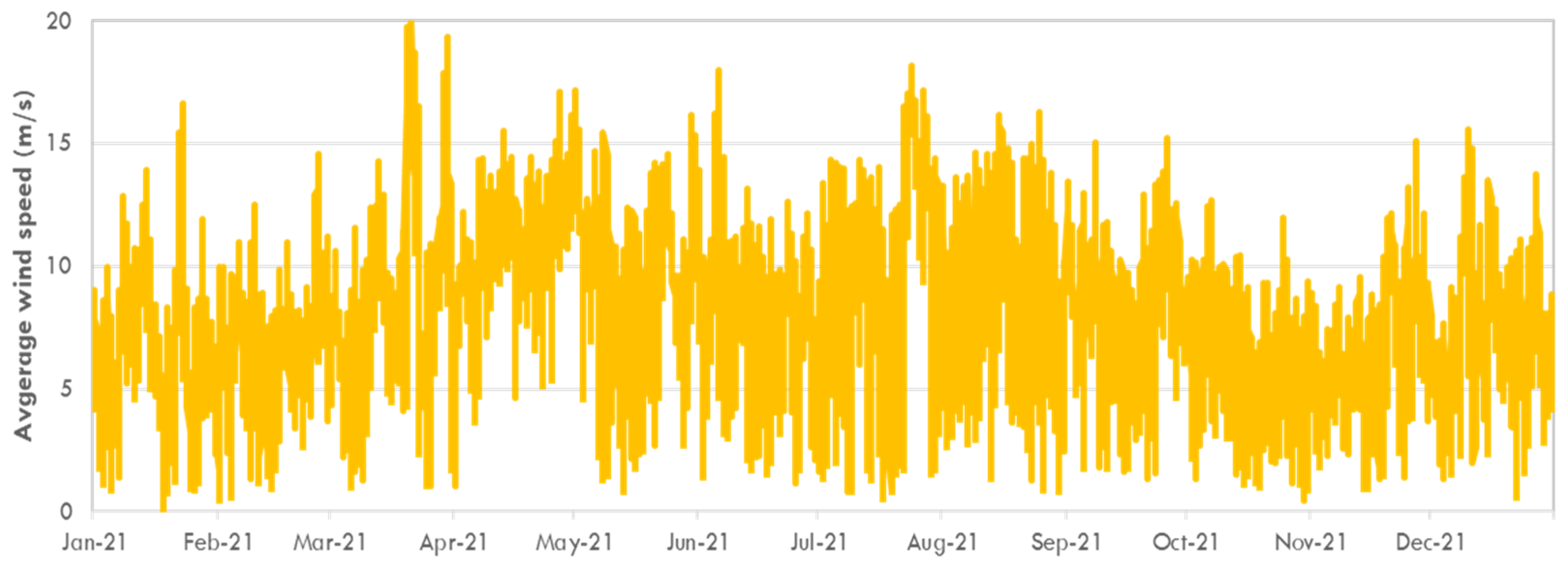 Sustainability 16 09375 g003