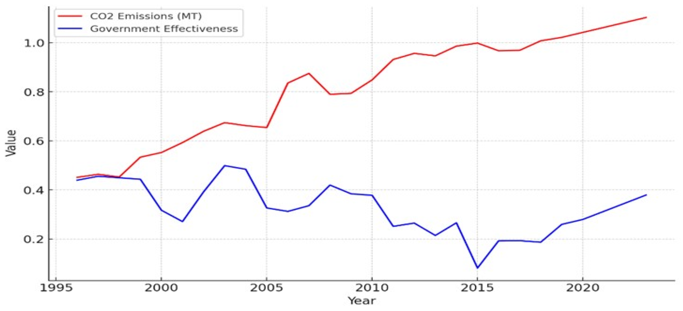 Sustainability 16 09375 g004