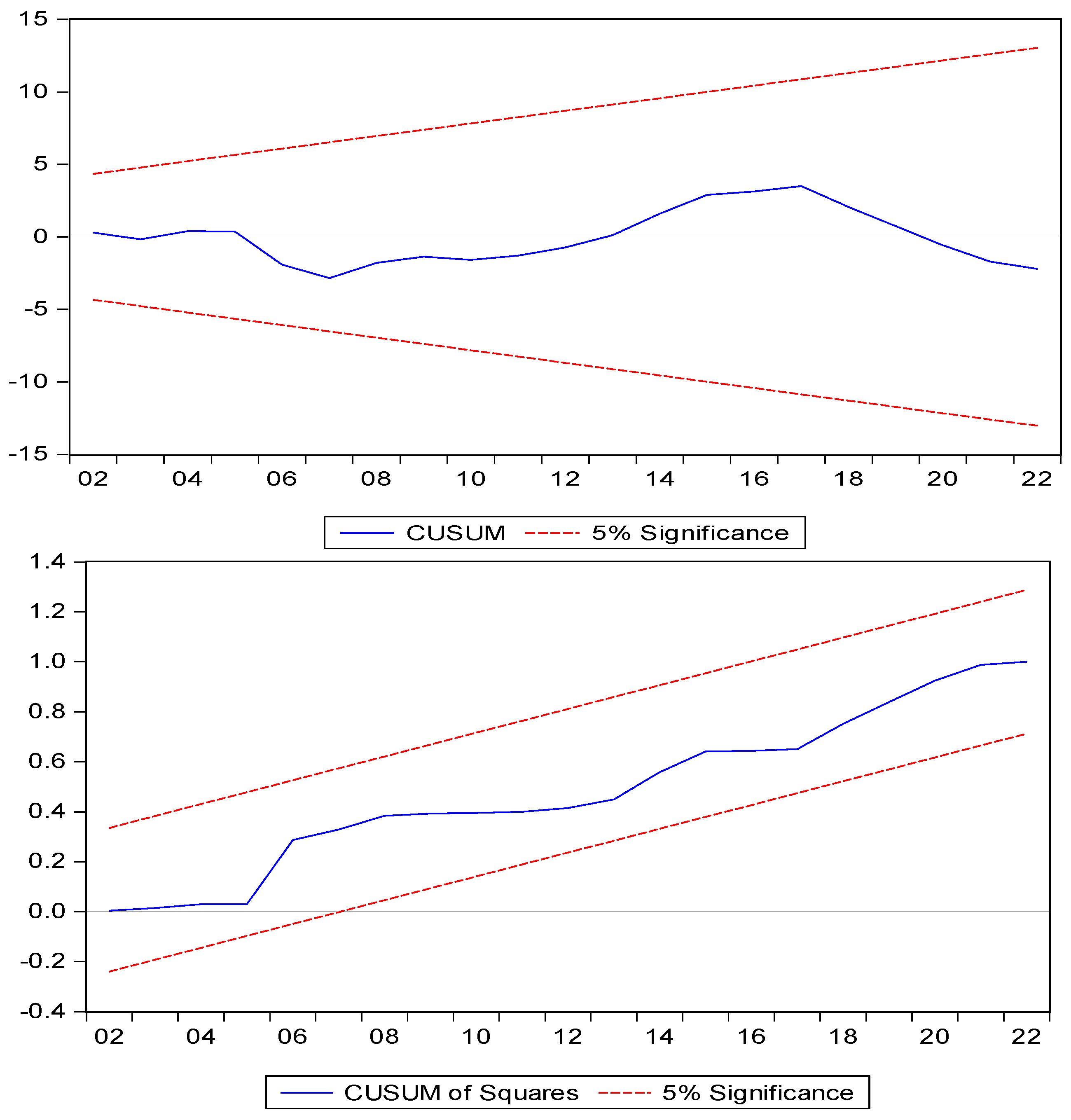 Sustainability 16 09375 g006