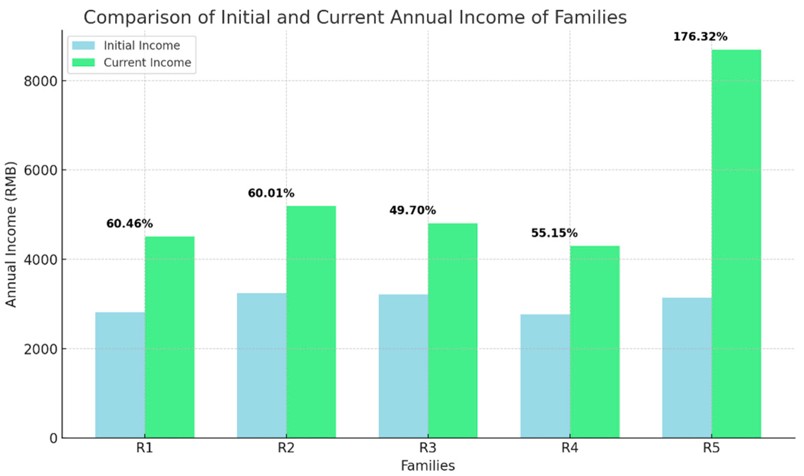 Sustainability 16 09380 g007